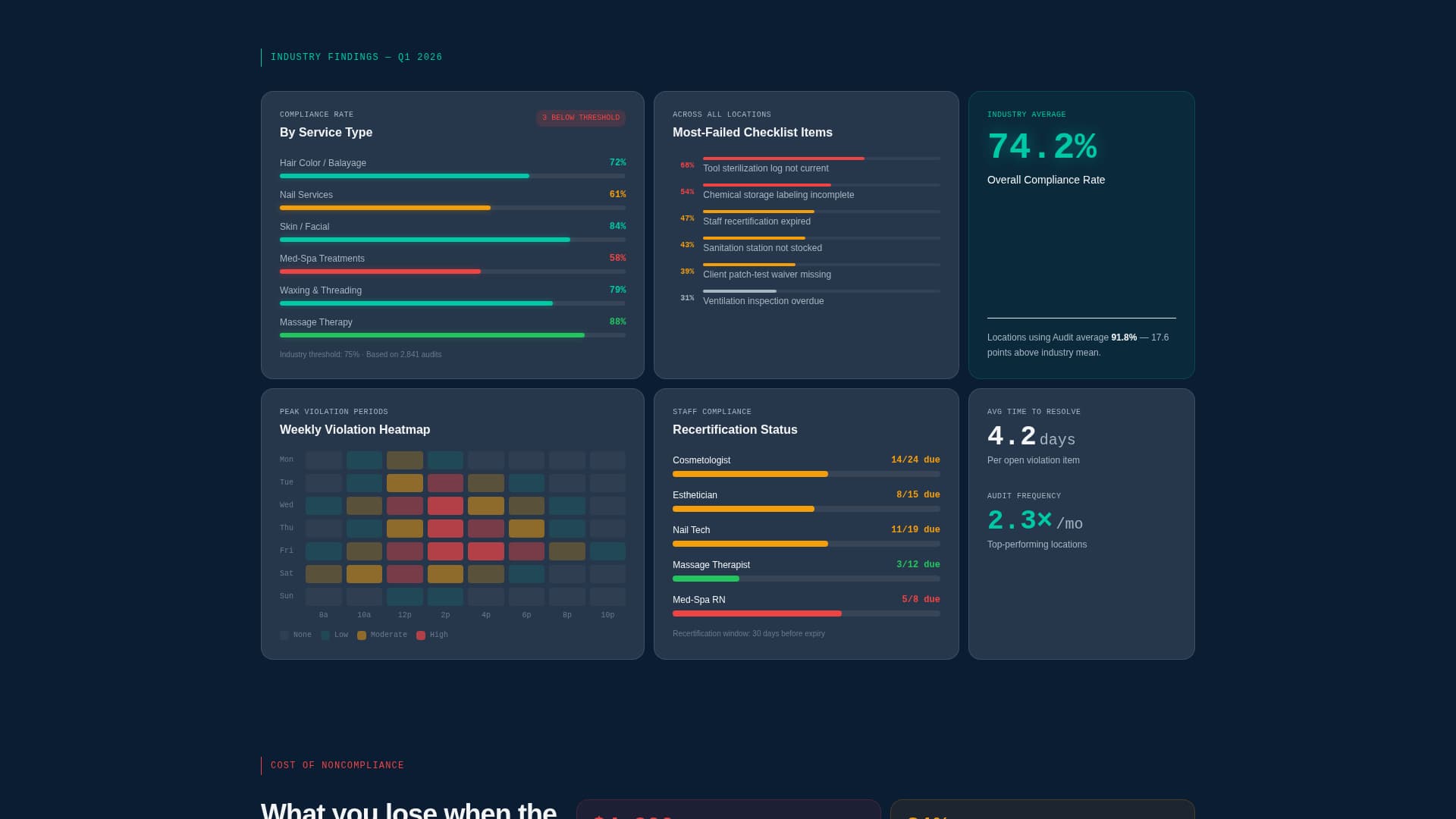 Audit - Precision Salon Landing Page Template