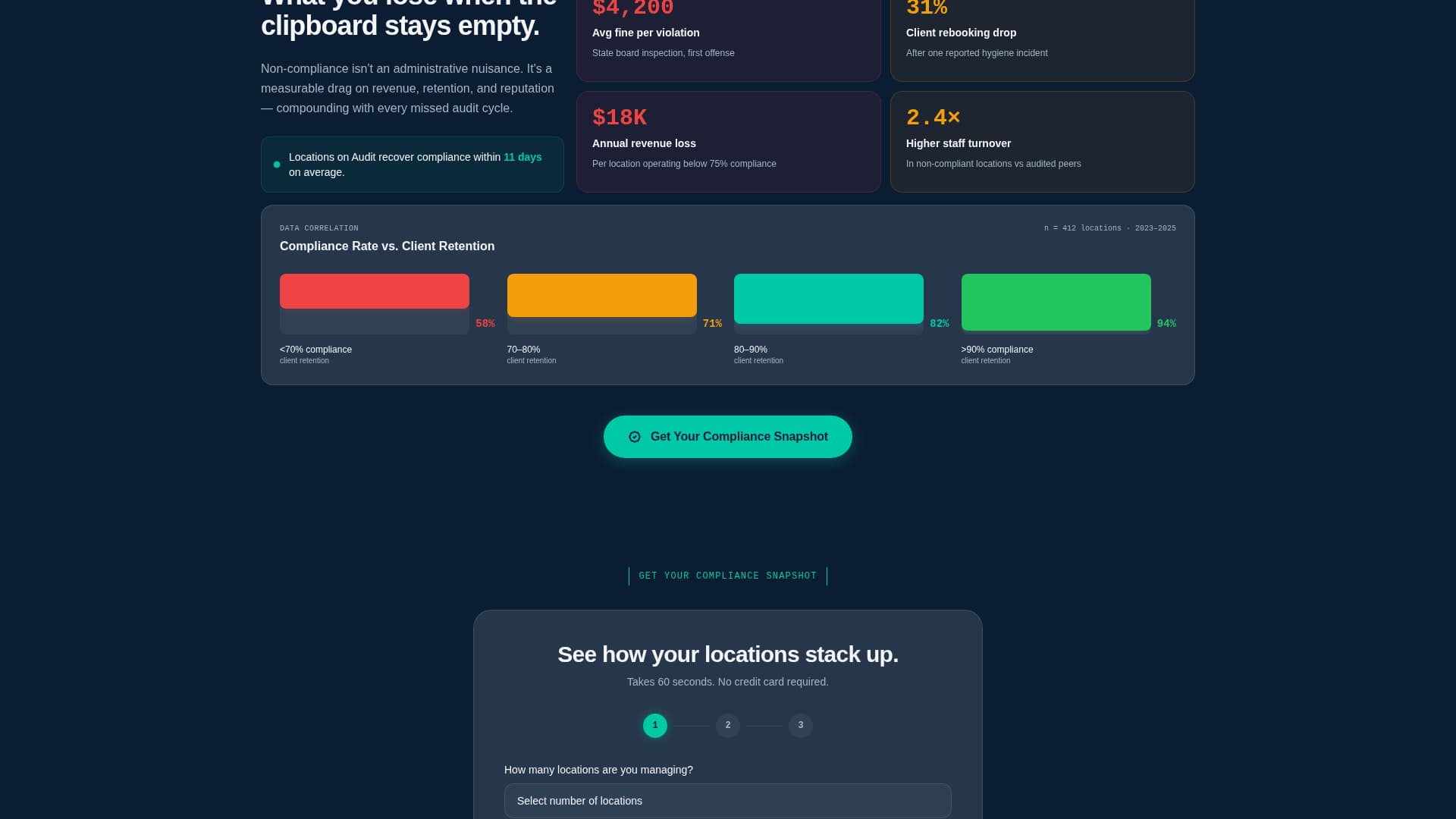 Audit - Precision Salon Landing Page Template