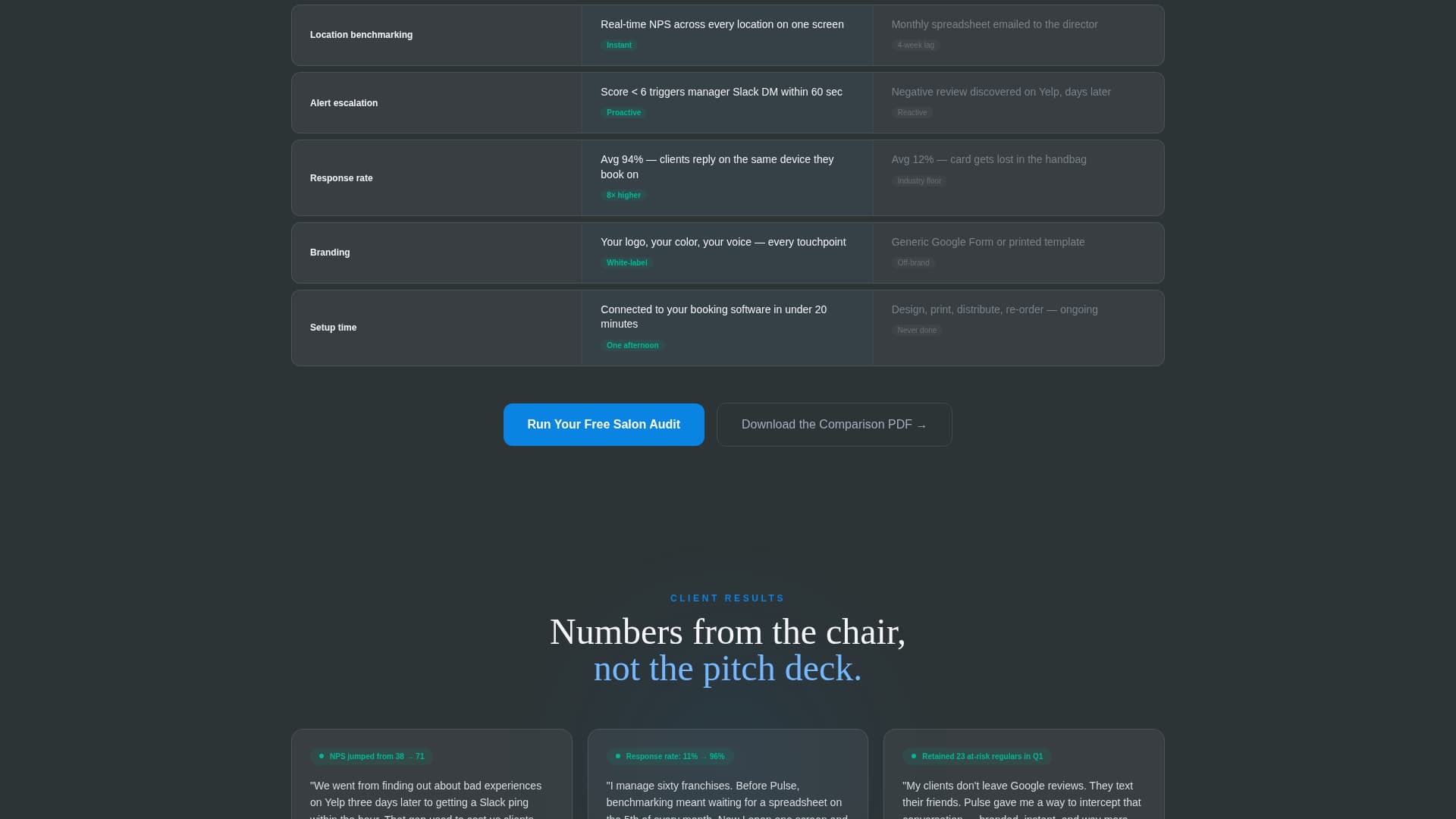 Pulse - Powerful Salonspa Landing Page Template