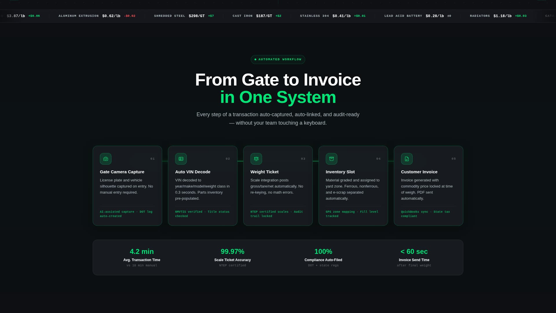 Scrapflow - Powerful Salvage CRM Landing Page Template