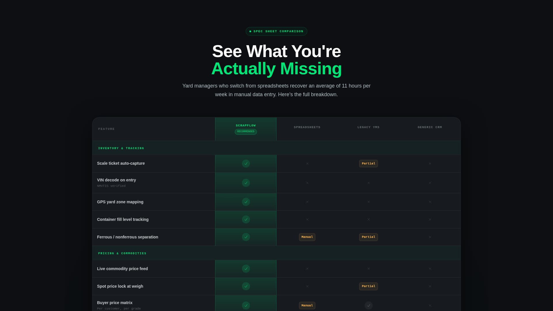Scrapflow - Powerful Salvage CRM Landing Page Template