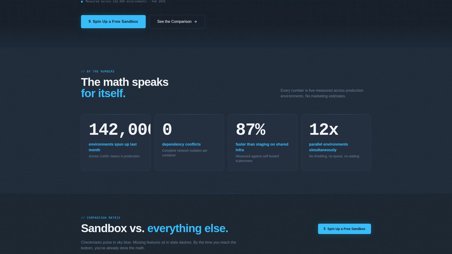 Sandbox - Powerful Developer Landing Page Template
