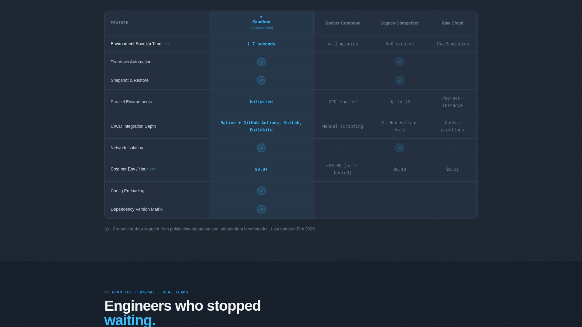 Sandbox - Powerful Developer Landing Page Template