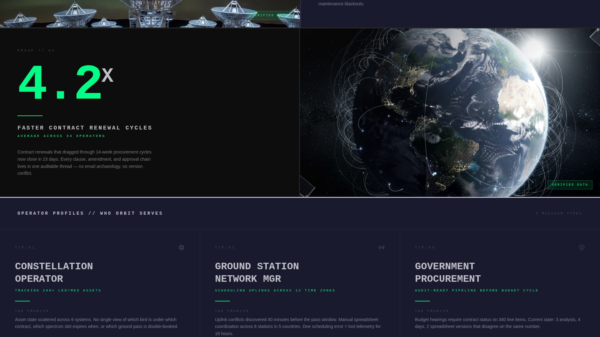 Orbit - Brutalist Satellite Landing Page Template
