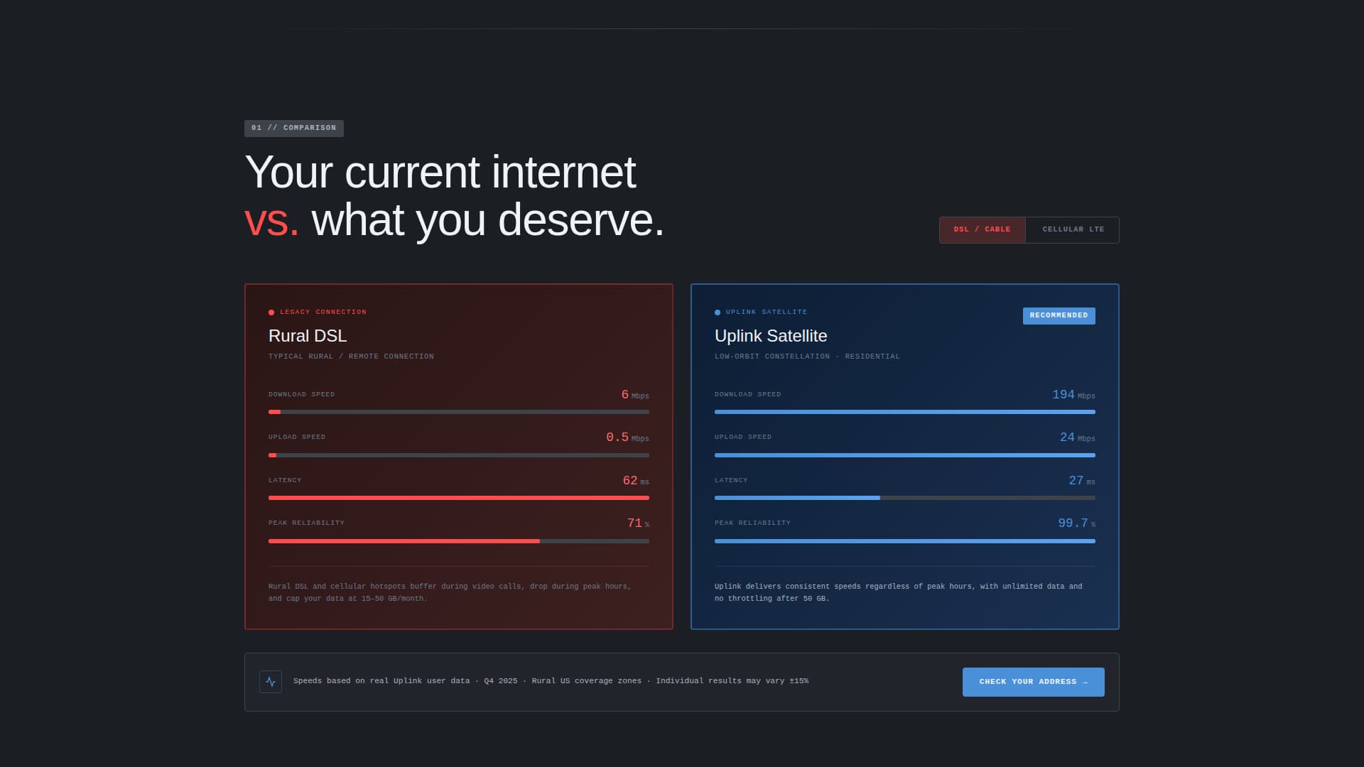 Uplink - Powerful Satellite Internet Landing Page Template