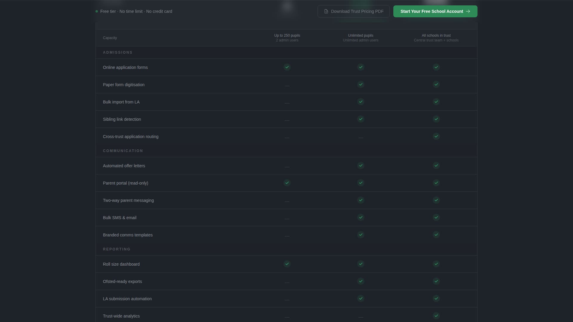Academy — Elite Learning Landing Page Template