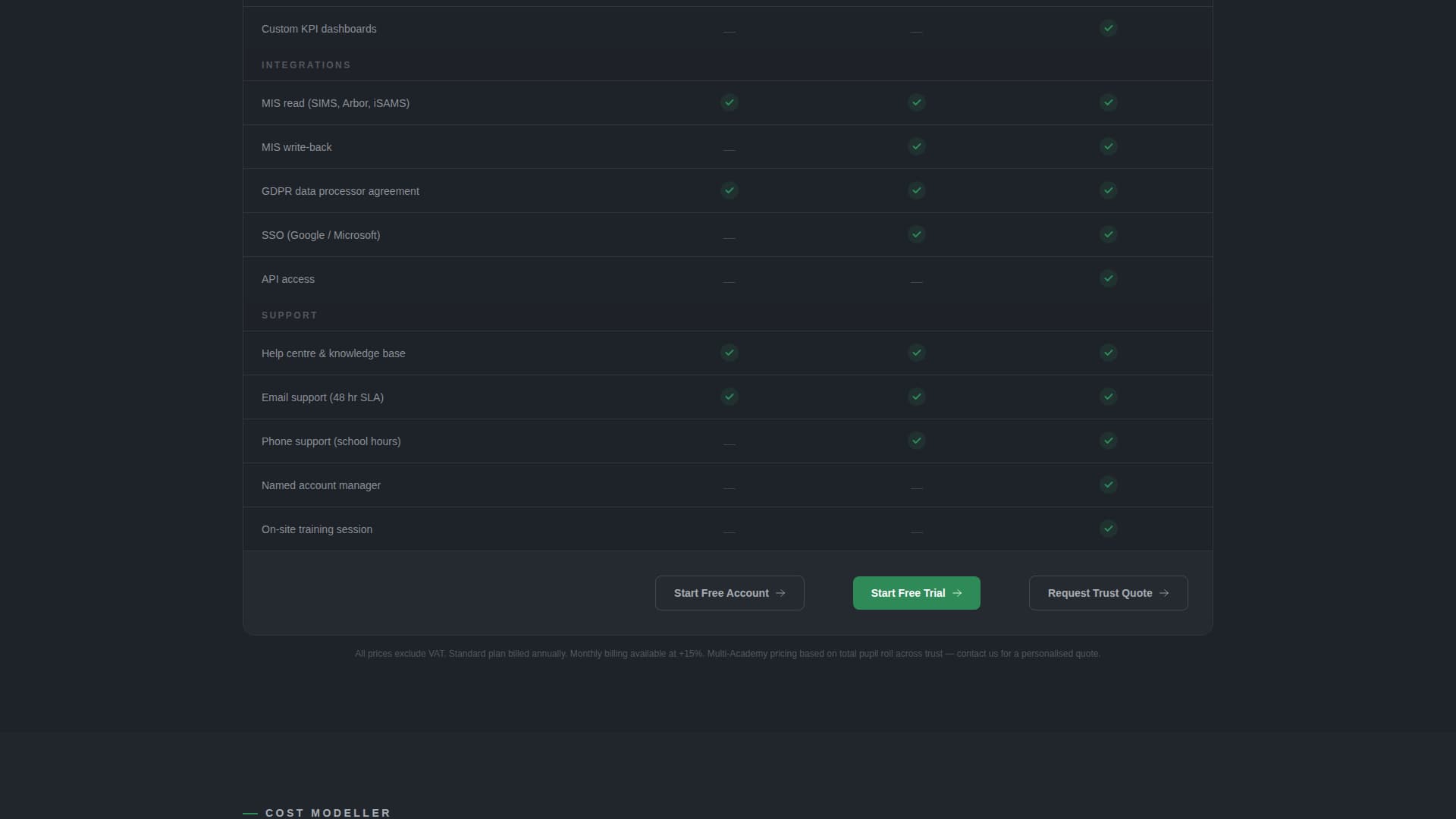 Academy — Elite Learning Landing Page Template