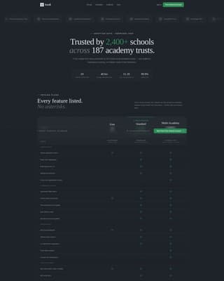 Academy — Elite Learning Landing Page Template