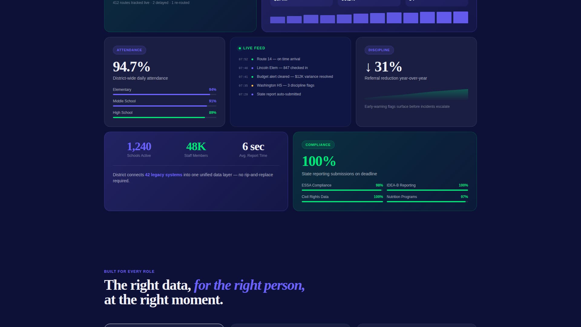 District - Powerful School Management Landing Page Template