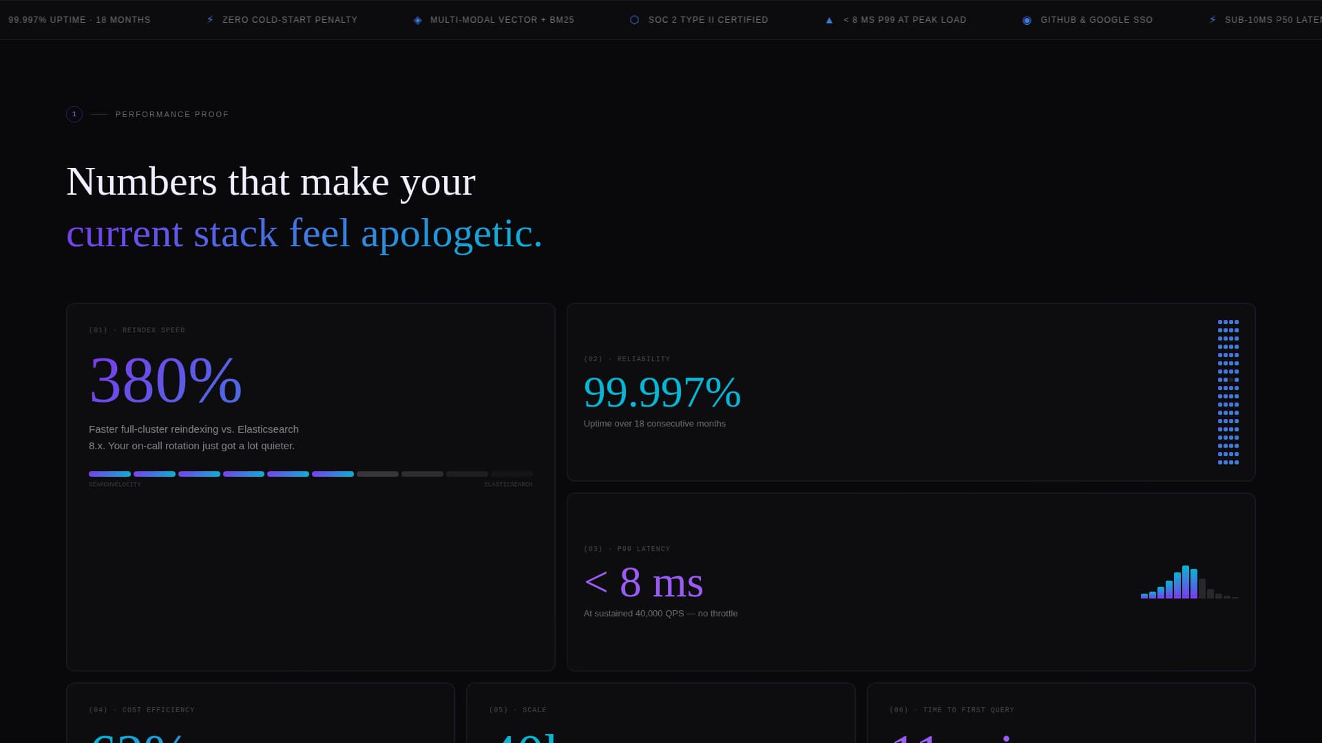Queryvelocity - Instant Search Discovery Landing Page Template