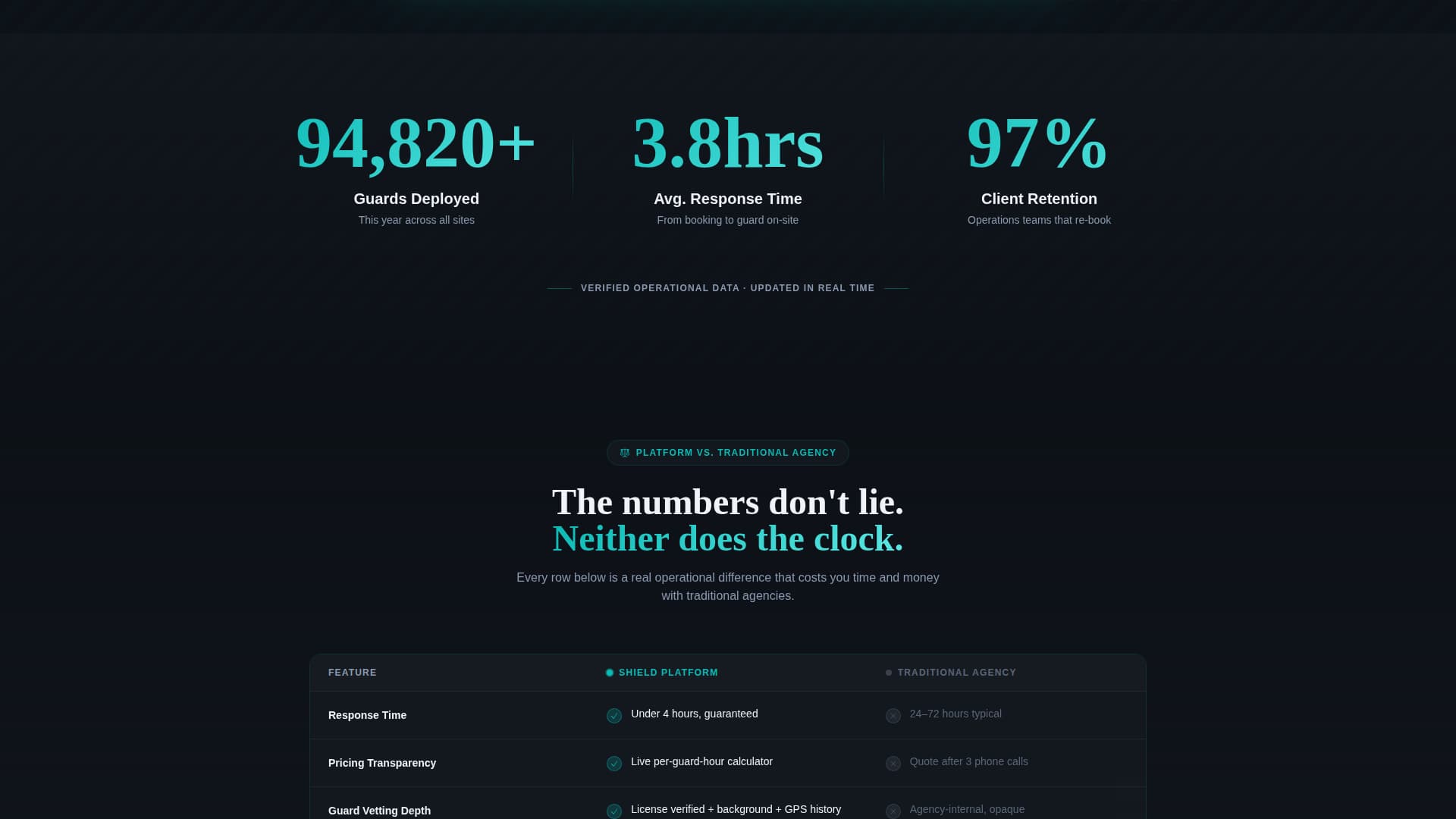 Security Guard Vertical SaaS Booking Website Template