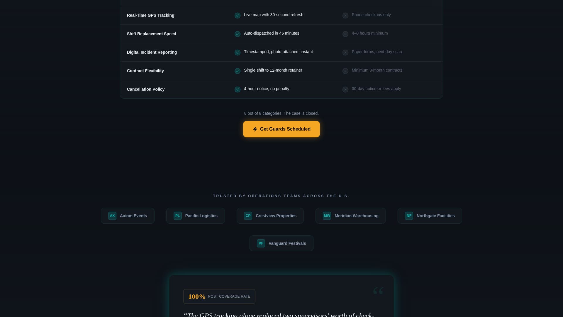 Security Guard Vertical SaaS Booking Website Template