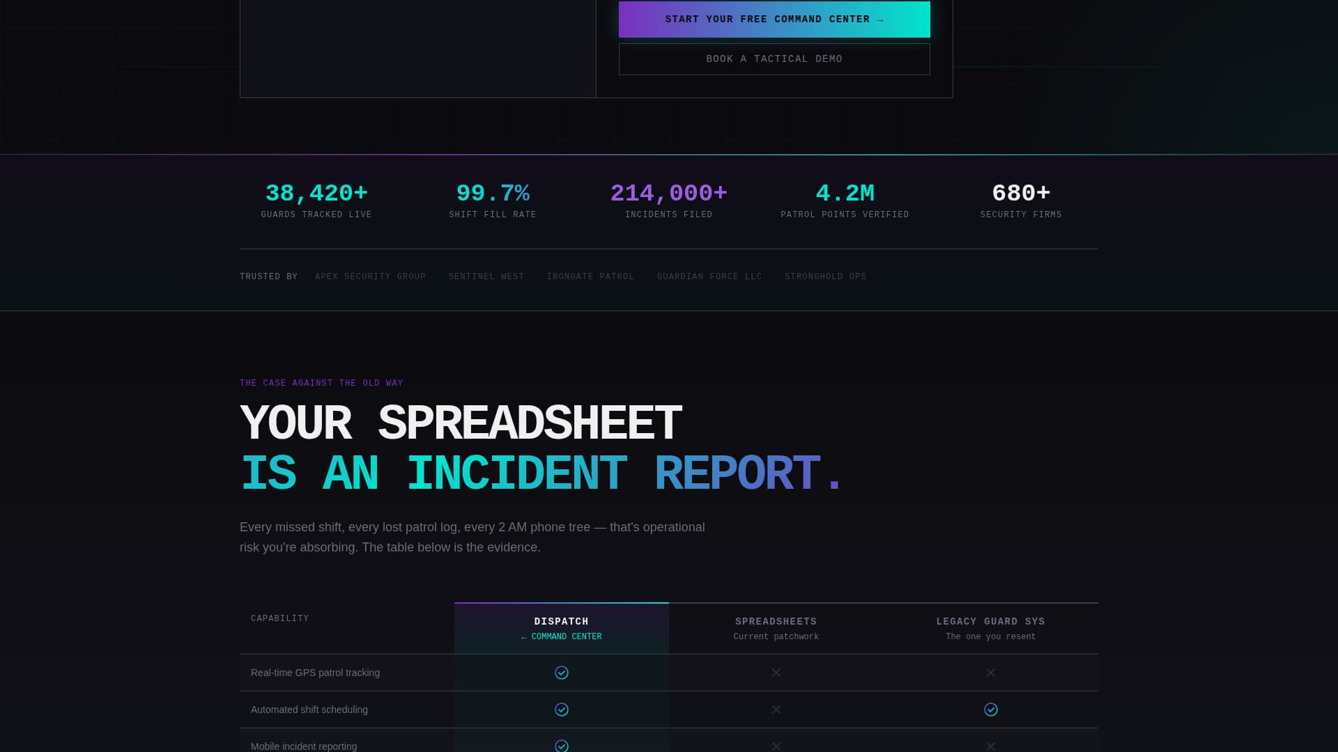 Security Guard Vertical SaaS Cost Calculator Website Template