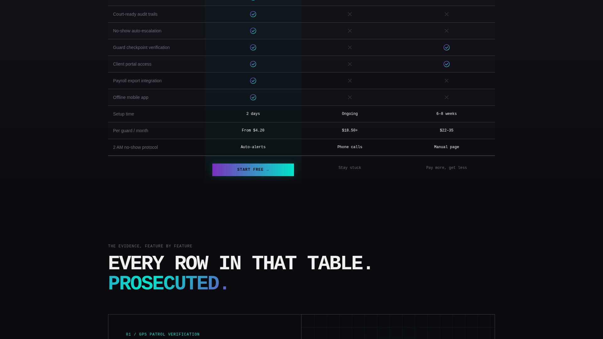 Security Guard Vertical SaaS Cost Calculator Website Template