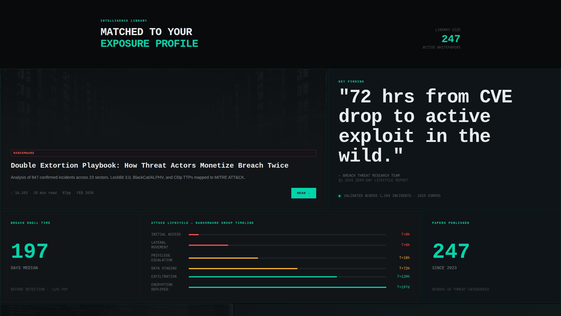Breach - Bold Security Landing Page Template