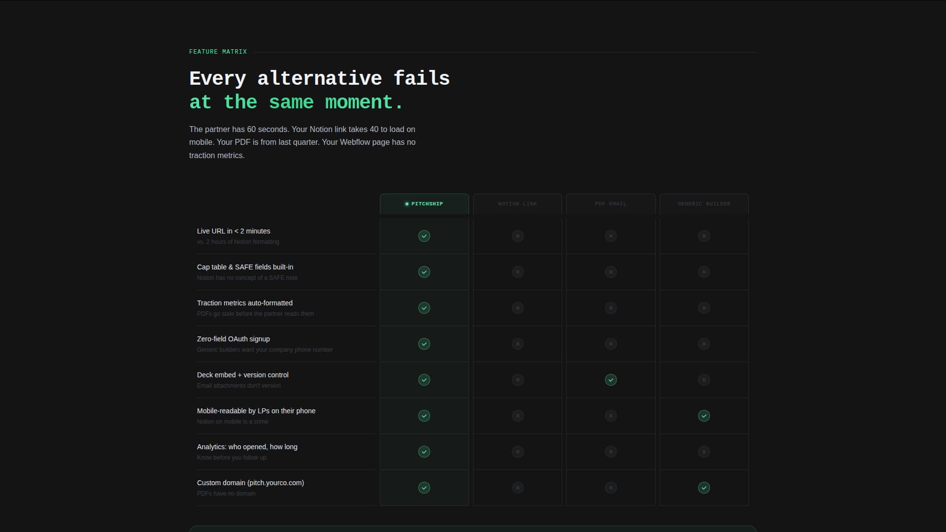 Pitchship - Powerful Startup Landing Page Template