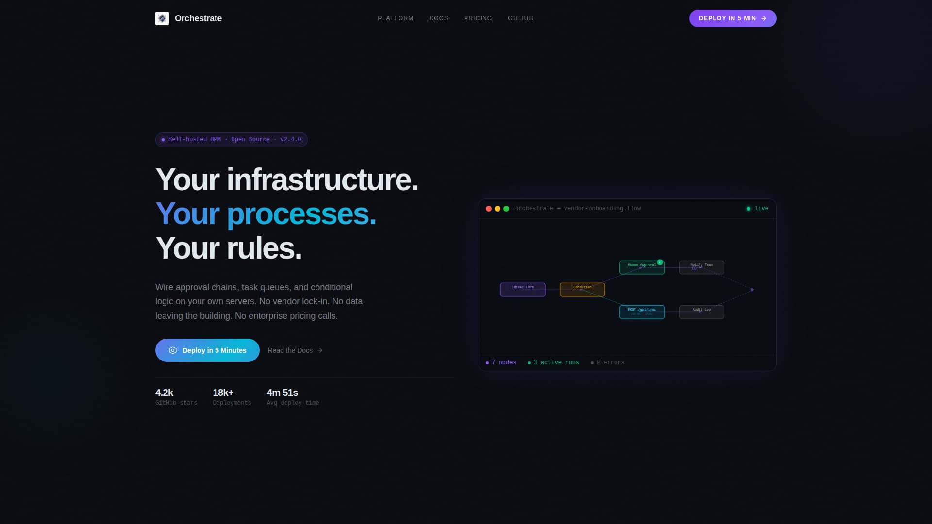 Self-Hosted Enterprise Software Professional Website Template