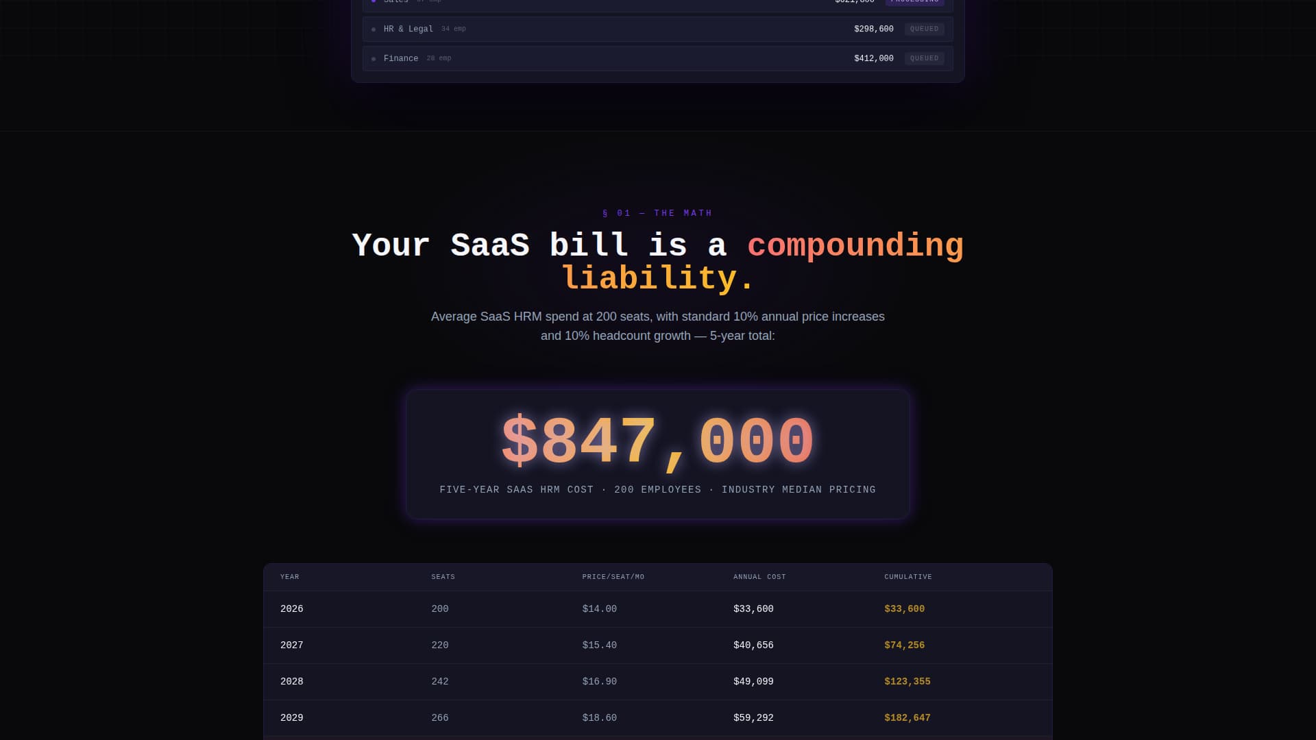 Self-Hosted Enterprise Software Reviews Website Template