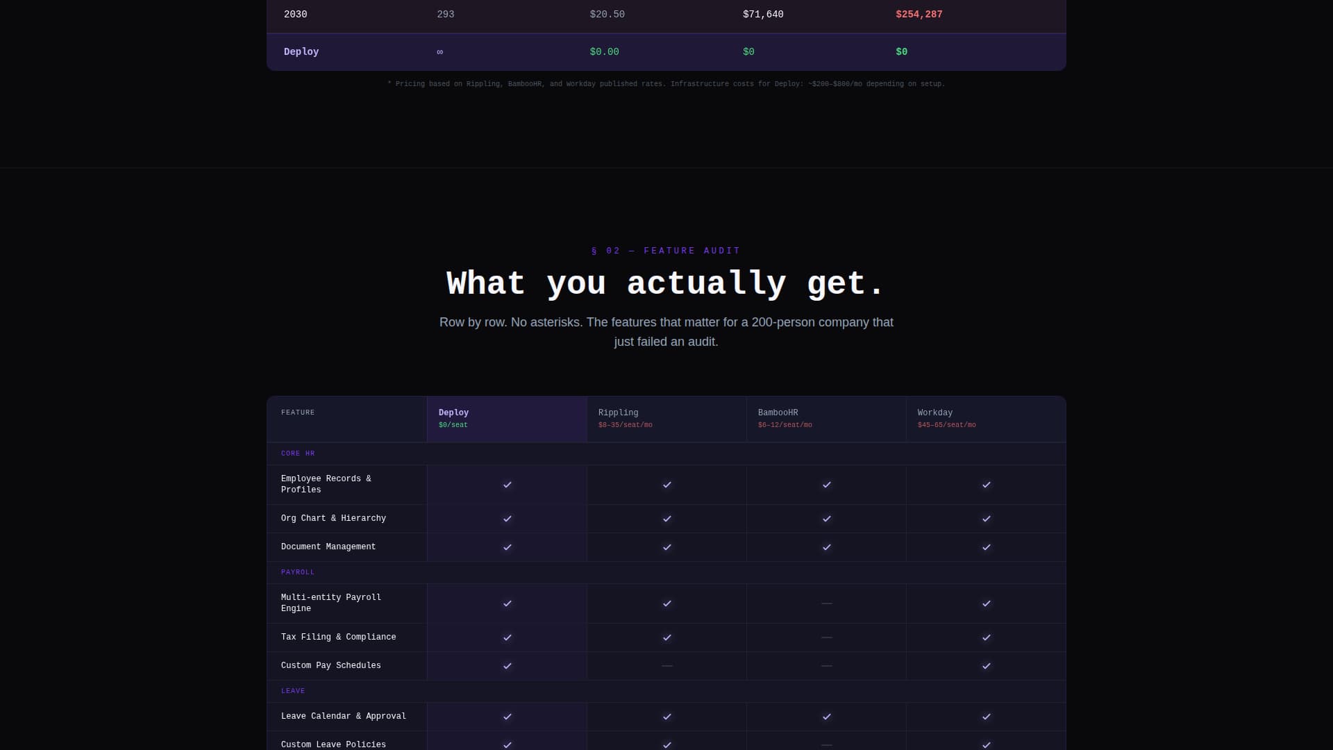 Self-Hosted Enterprise Software Reviews Website Template
