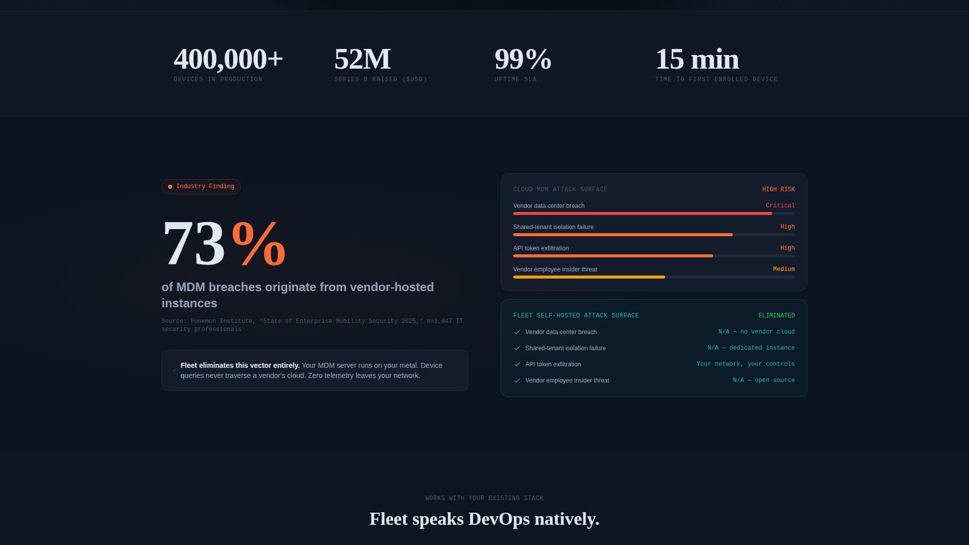 Self-Hosted Enterprise Software Complete Professional Website Template