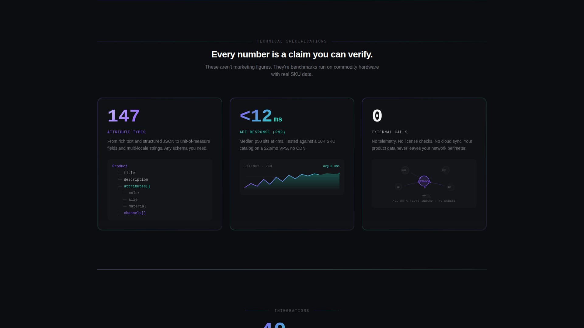 Self-Hosted Enterprise Software Specialist Professional Website Template