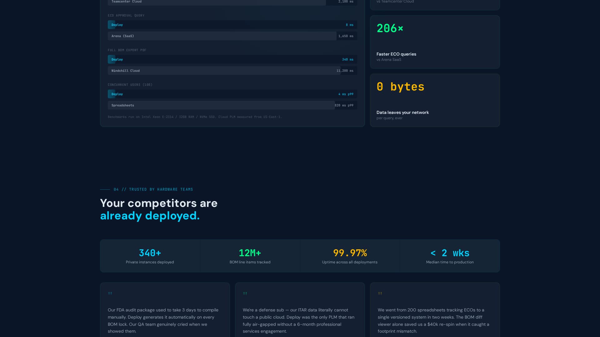 Self-Hosted Enterprise Software Privacy Policy Website Template