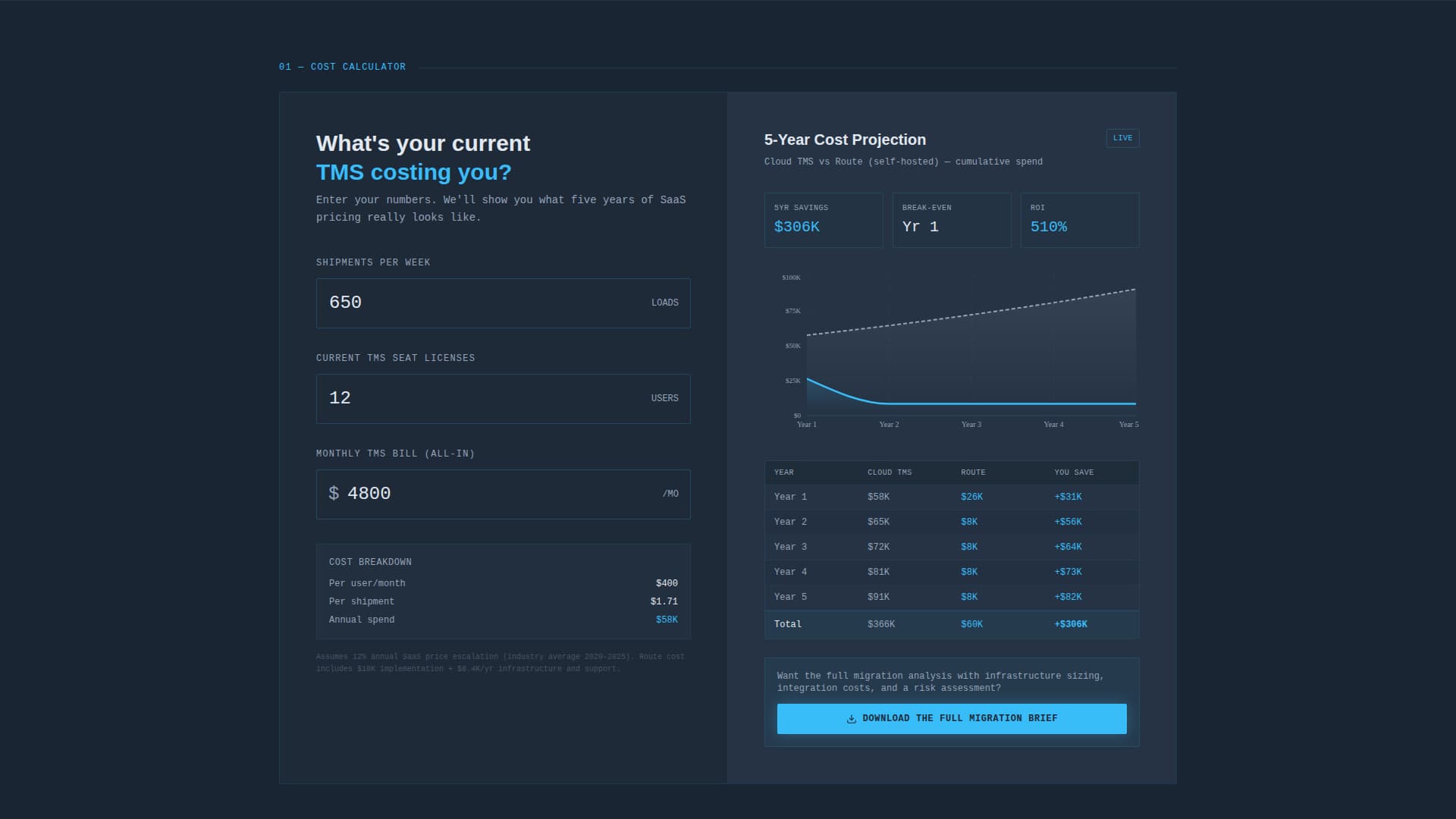 Self-Hosted Enterprise Software Cost Calculator Website Template