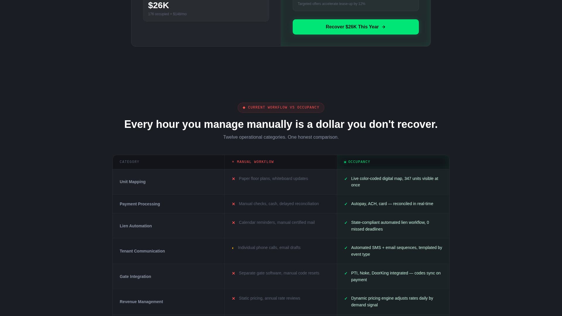 Self-Storage Vertical SaaS Specialist Cost Calculator Website Template