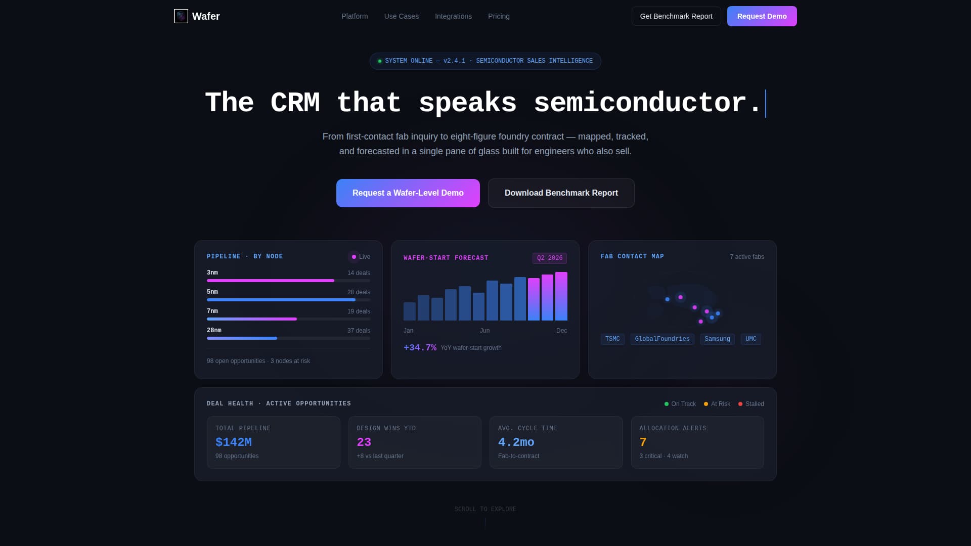 Semiconductor Vertical SaaS Professional Website Template
