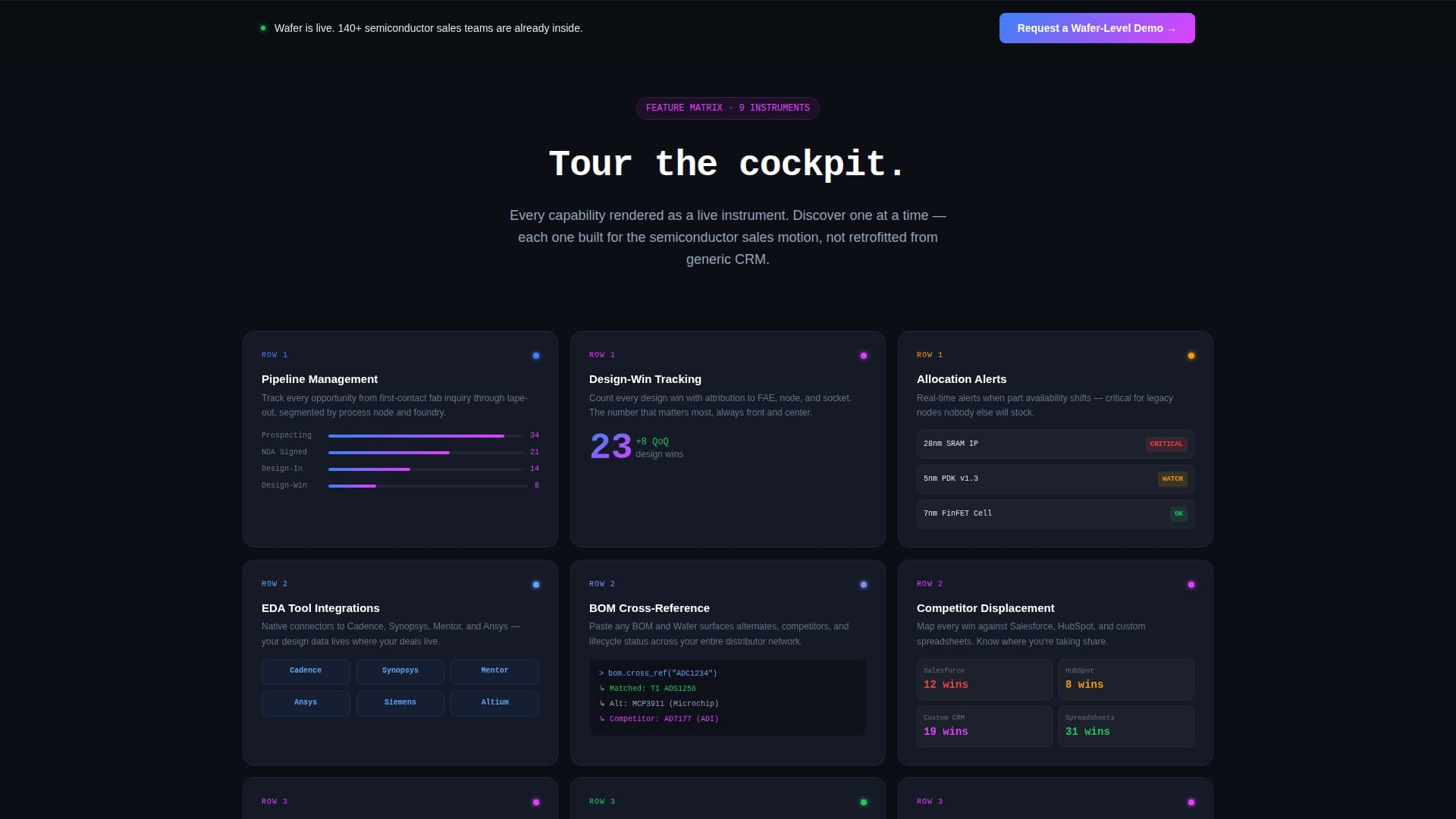 Semiconductor Vertical SaaS Professional Website Template