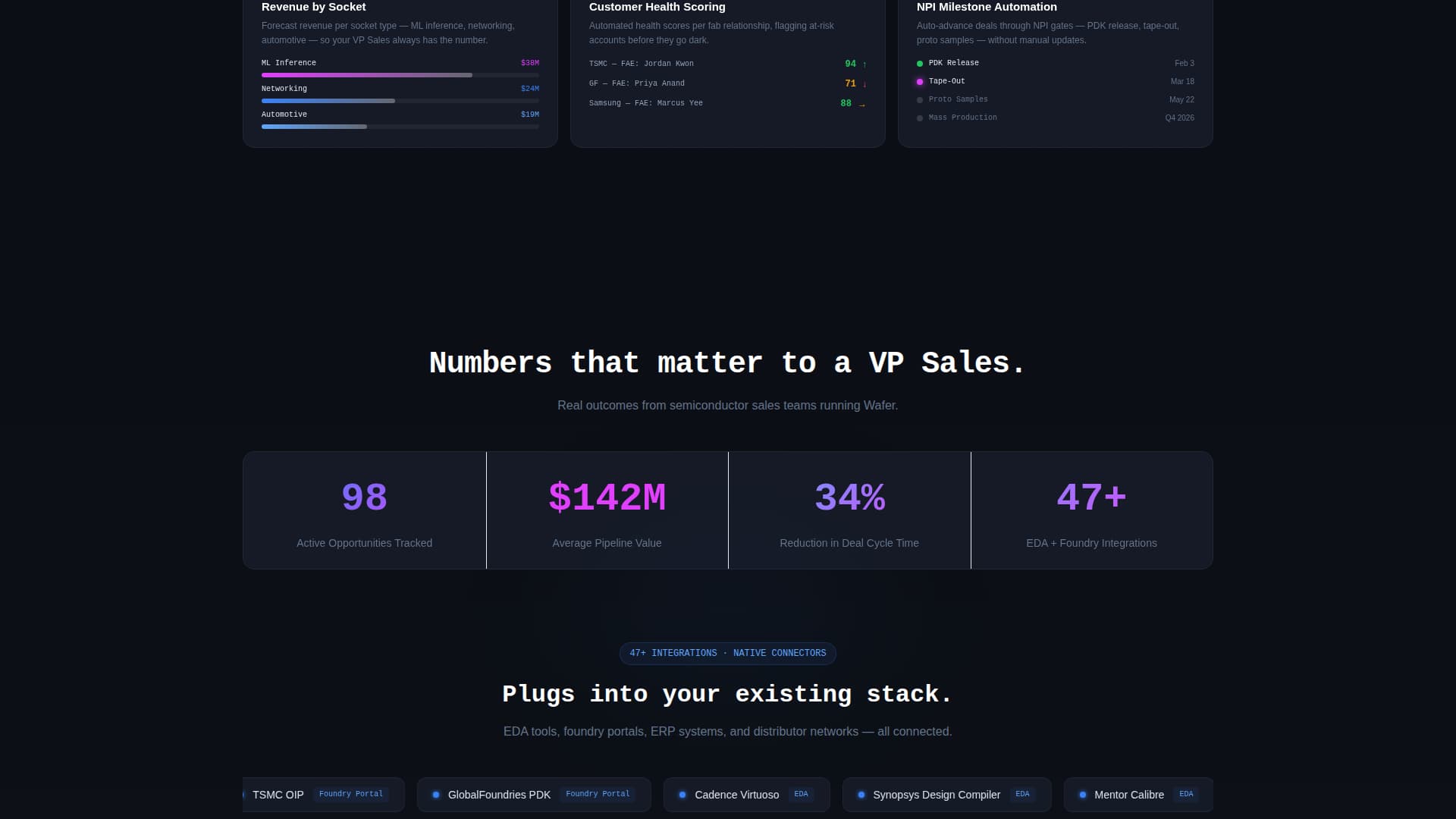 Semiconductor Vertical SaaS Professional Website Template