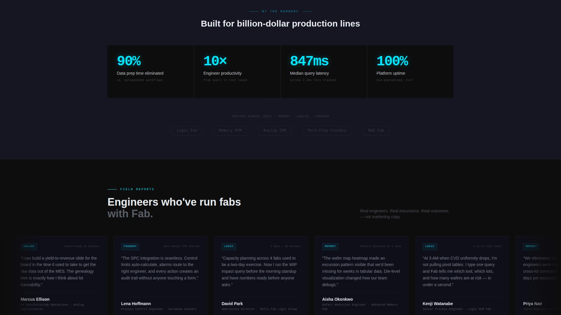Fab - Realtime Semiconductor Landing Page Template