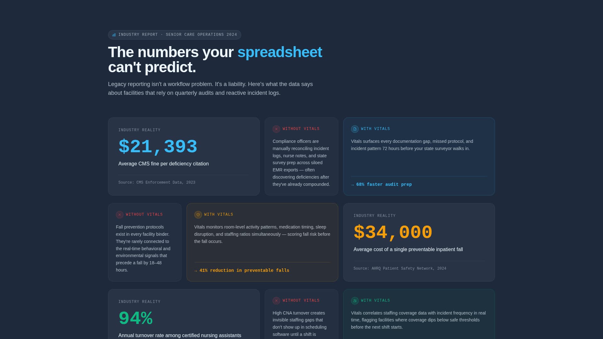 AI for Senior Care Reviews Website Template