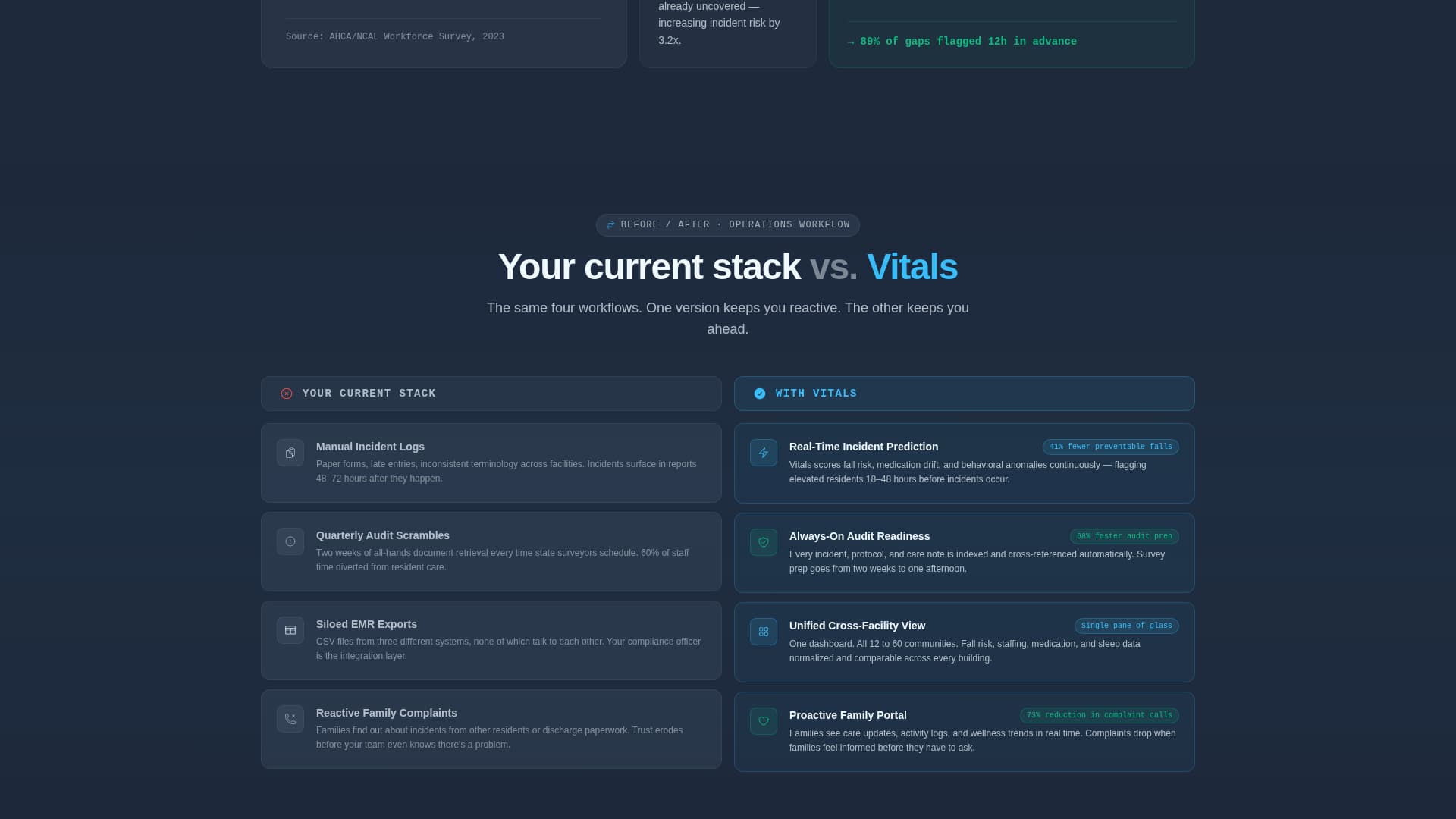 AI for Senior Care Reviews Website Template