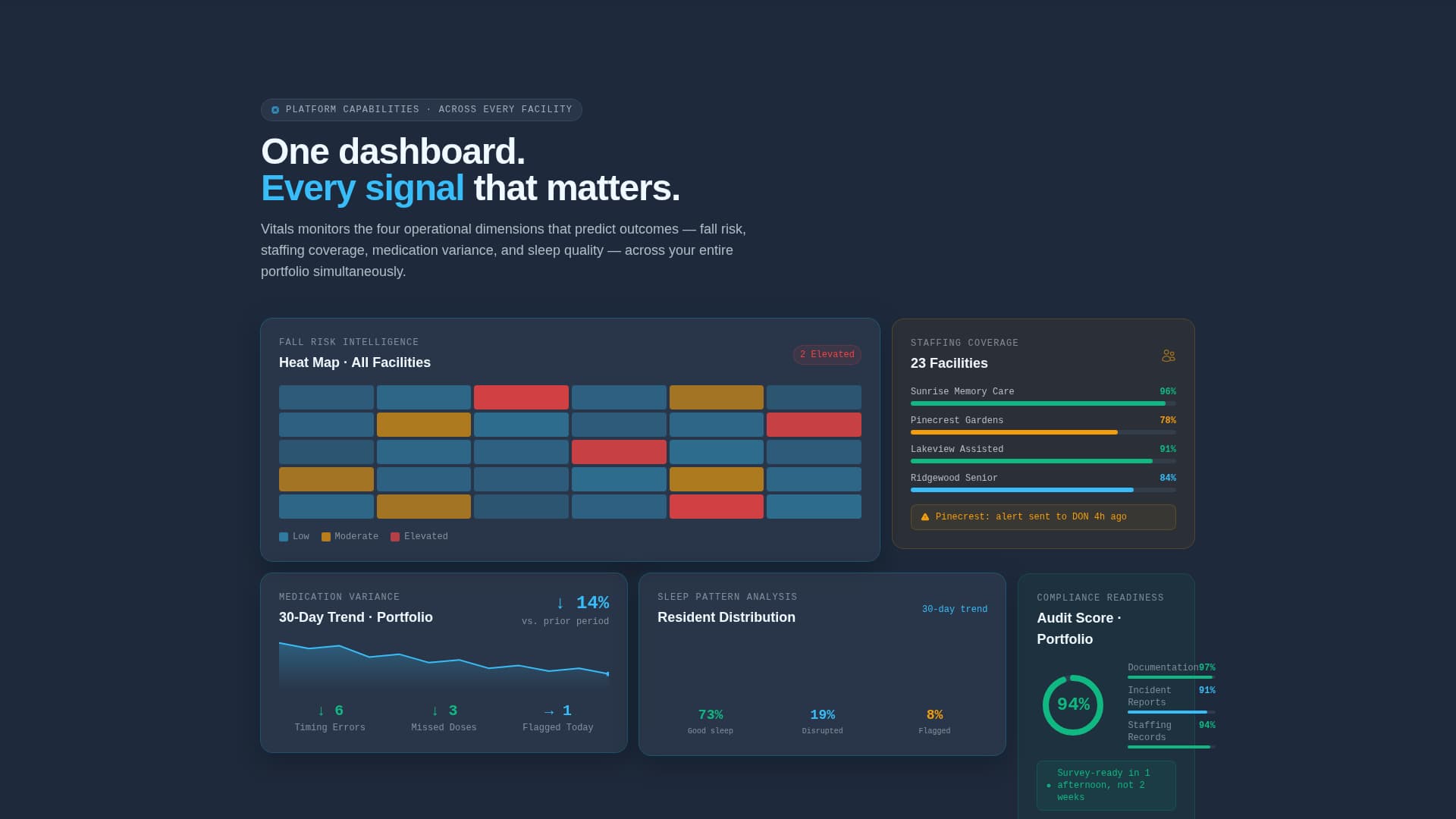 AI for Senior Care Reviews Website Template