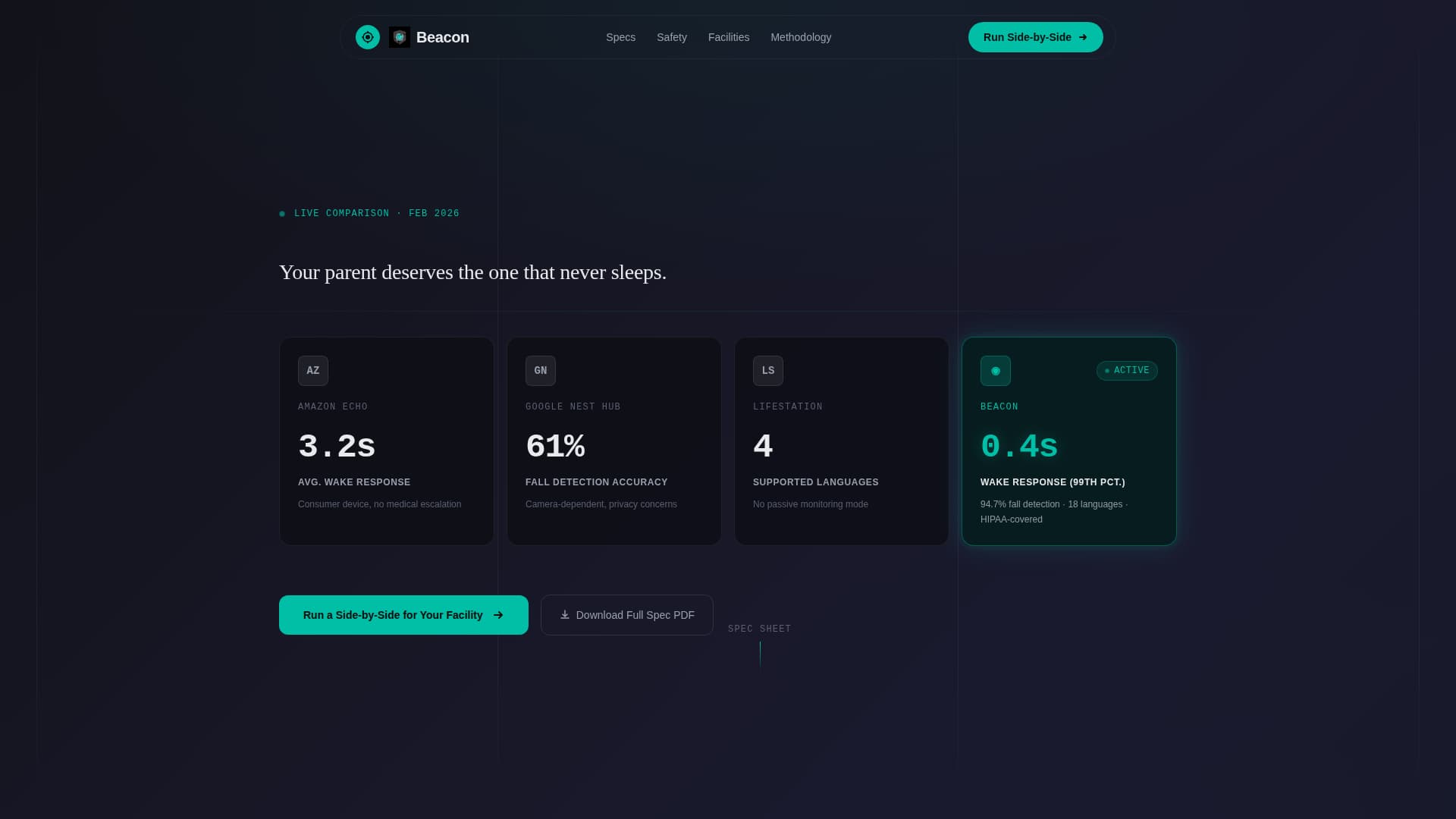 Beacon - Authoritative Seniorcare Landing Page Template