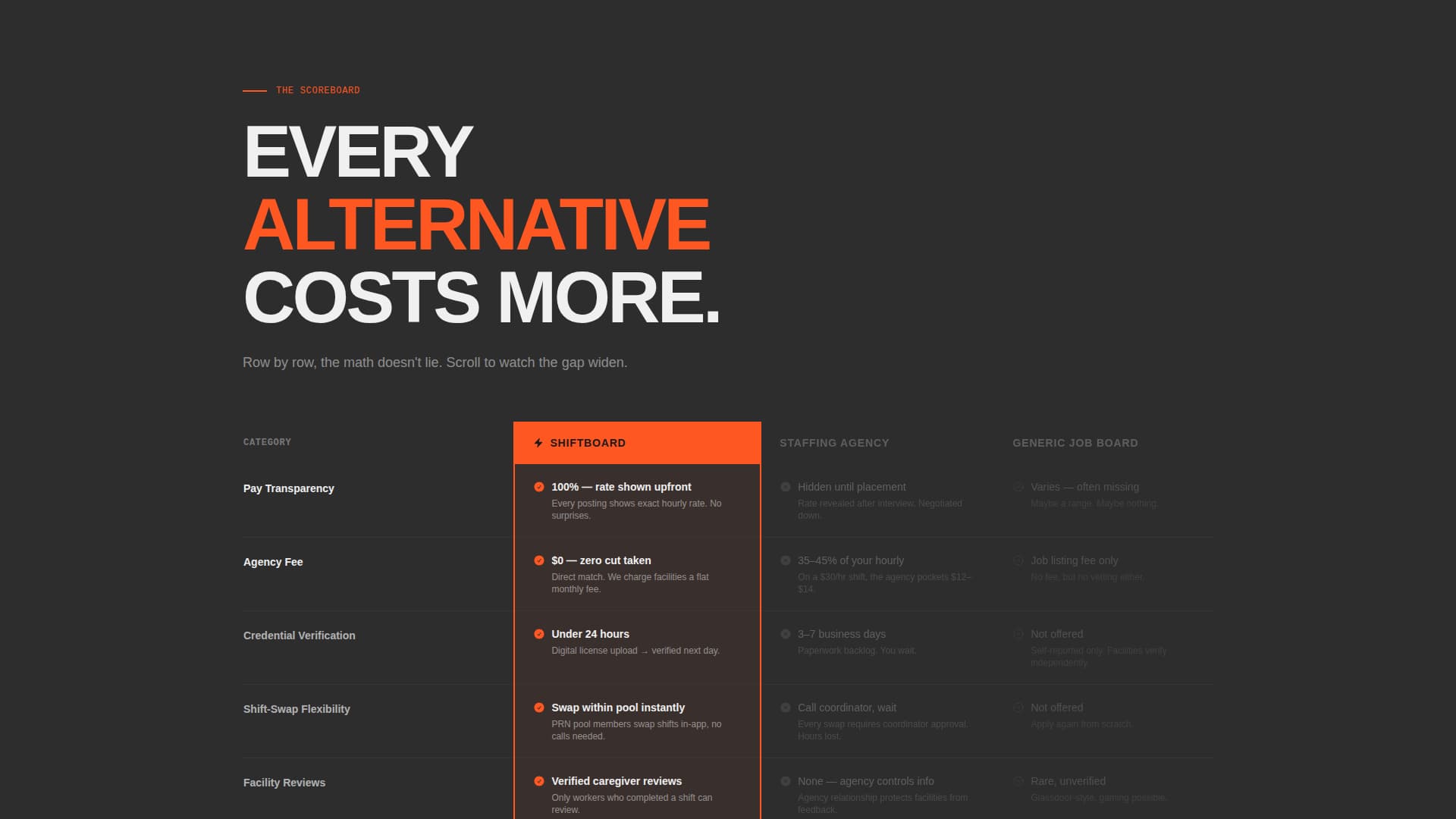 Shiftboard - Powerful Seniorcare Landing Page Template