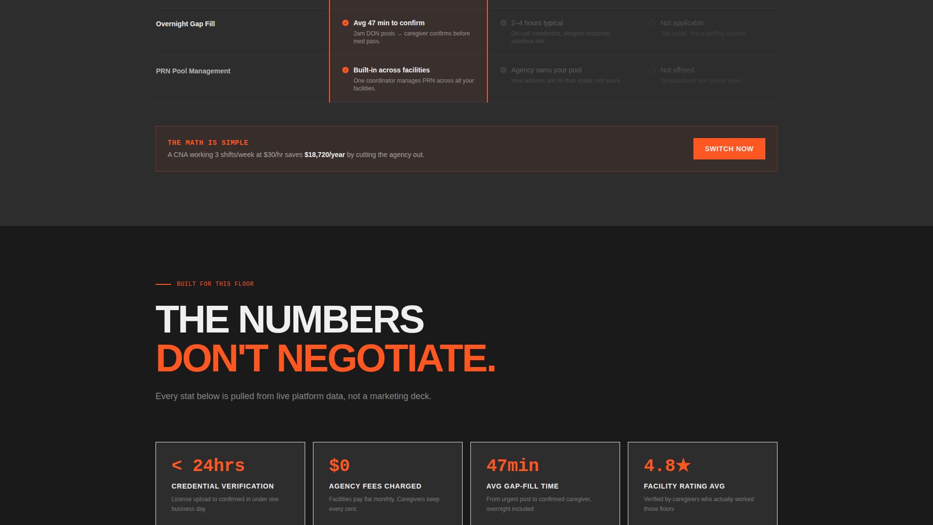 Shiftboard - Powerful Seniorcare Landing Page Template