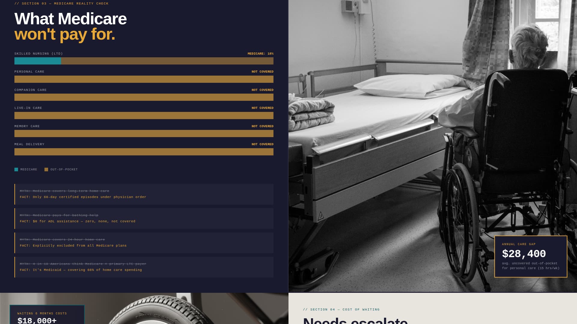Tending - Transparent Seniorcare Landing Page Template