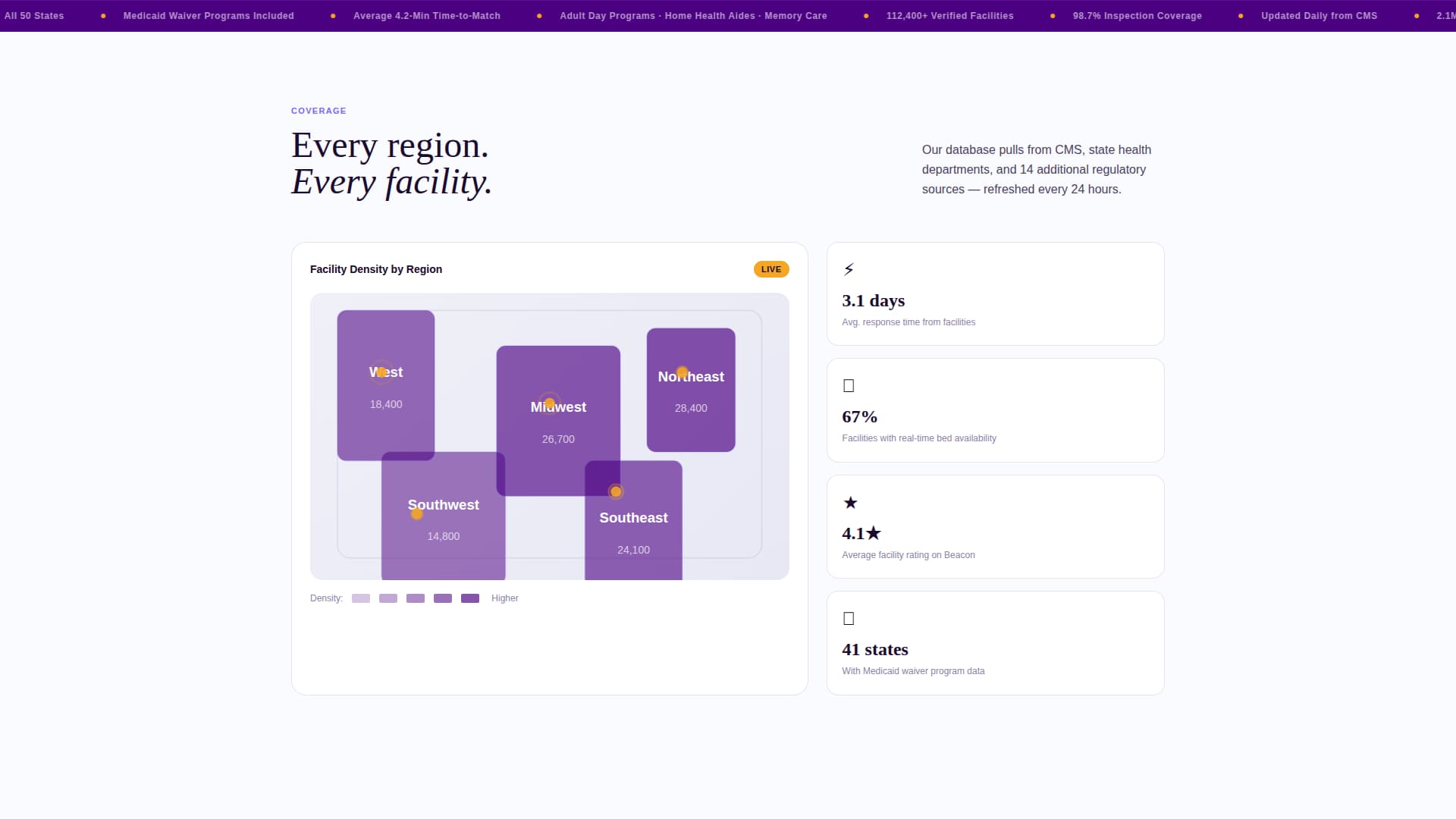 Senior Care Software & SaaS Professional Website Template