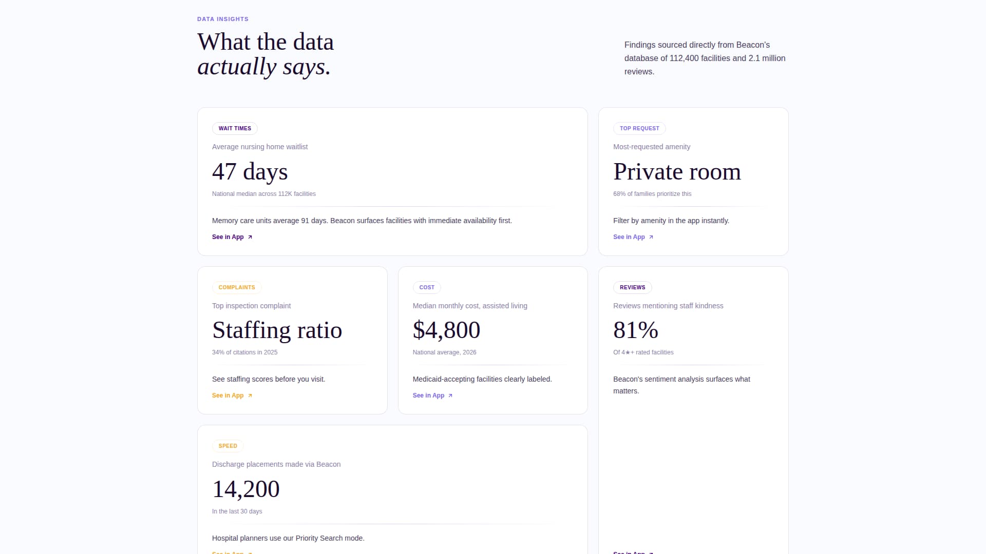 Senior Care Software & SaaS Professional Website Template