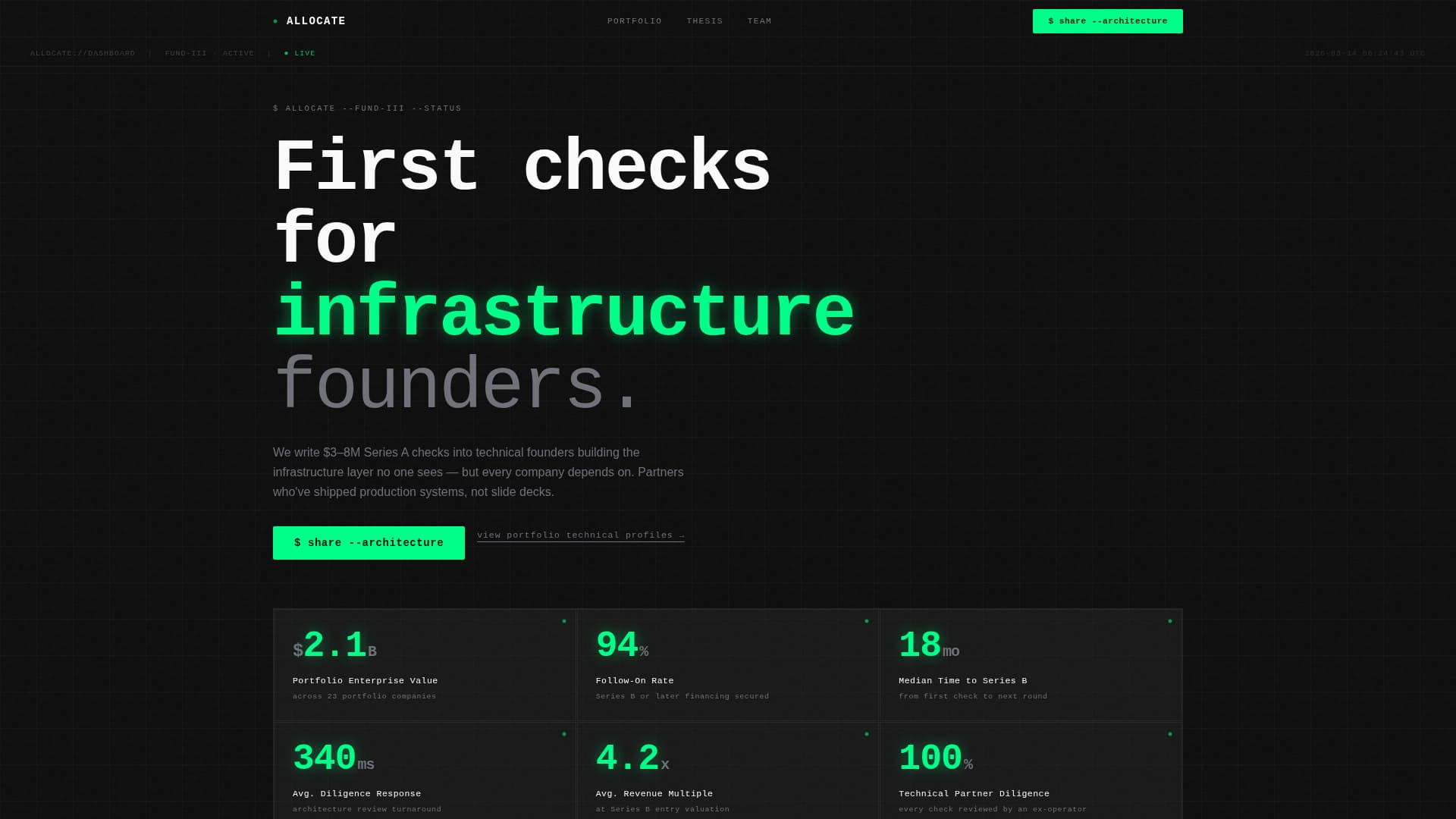 Allocate - Highperformance Investor Landing Page Template