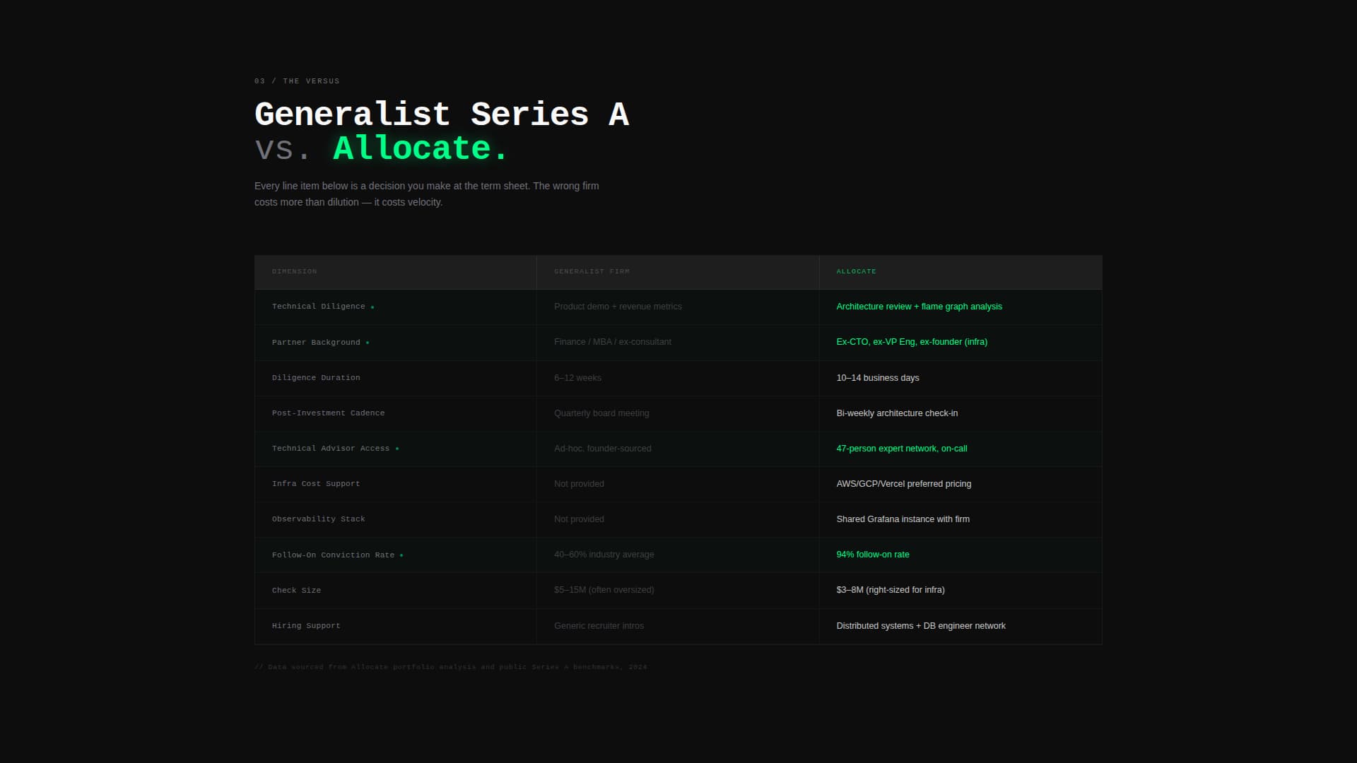 Allocate - Highperformance Investor Landing Page Template