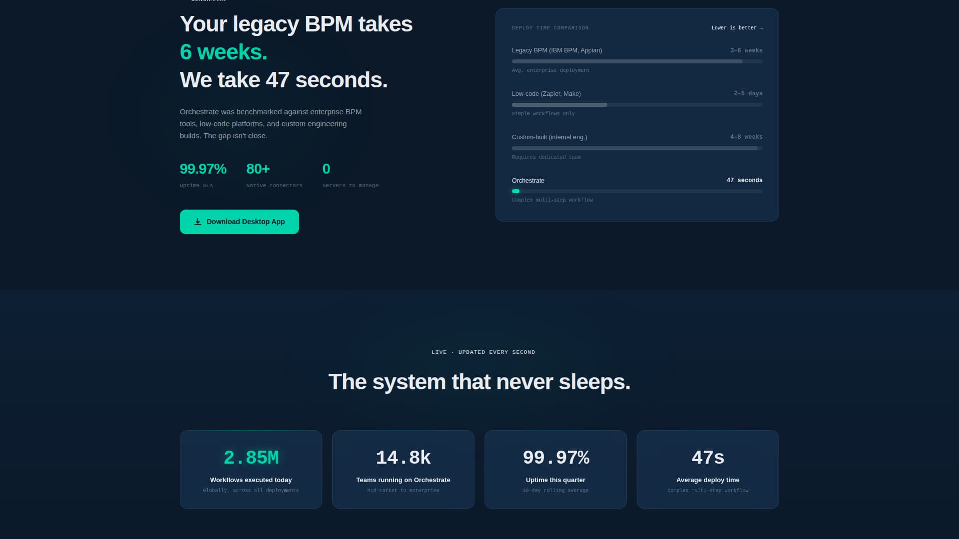 Serverless Enterprise Software Reviews Website Template