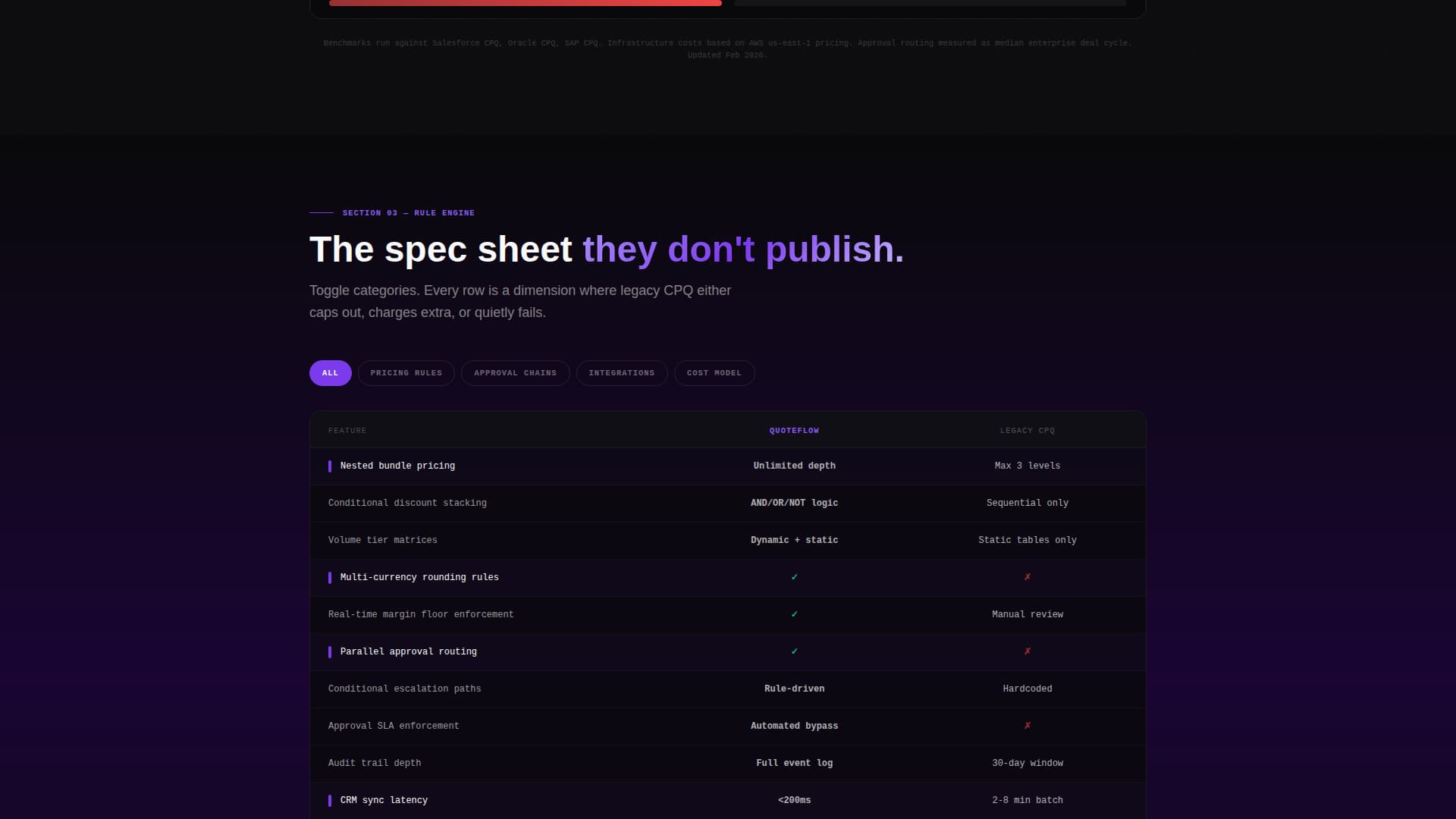 Serverless Enterprise Software Pricing Website Template