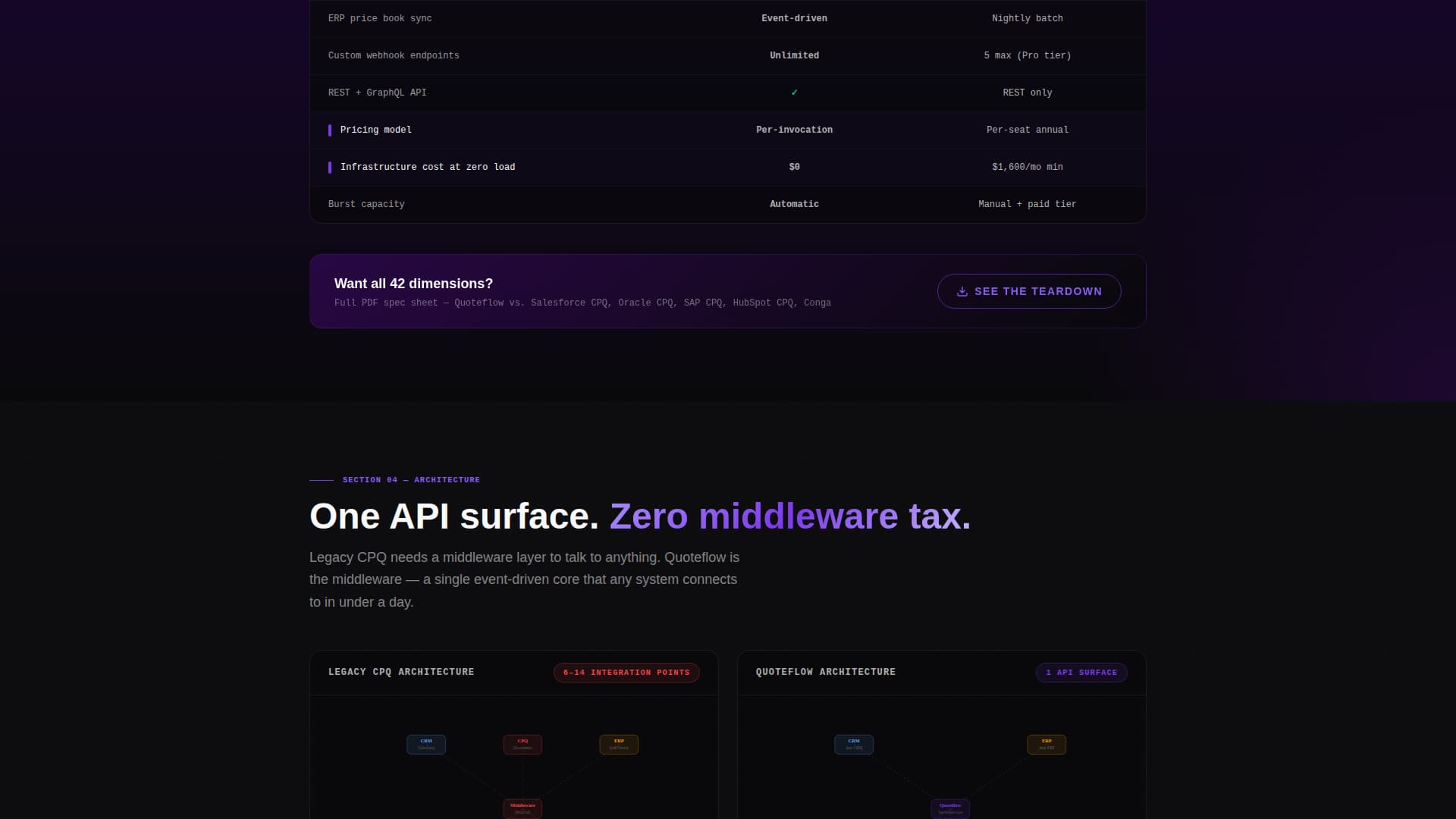 Serverless Enterprise Software Pricing Website Template