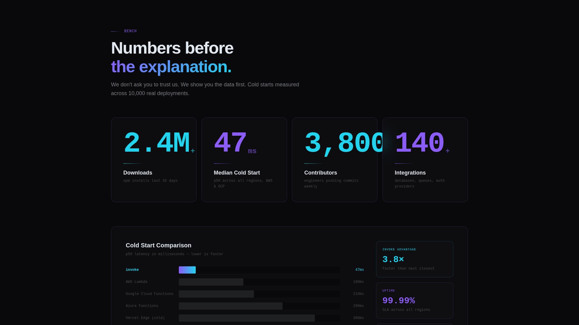 Serverless Computing Technology Specialist Professional Website Template