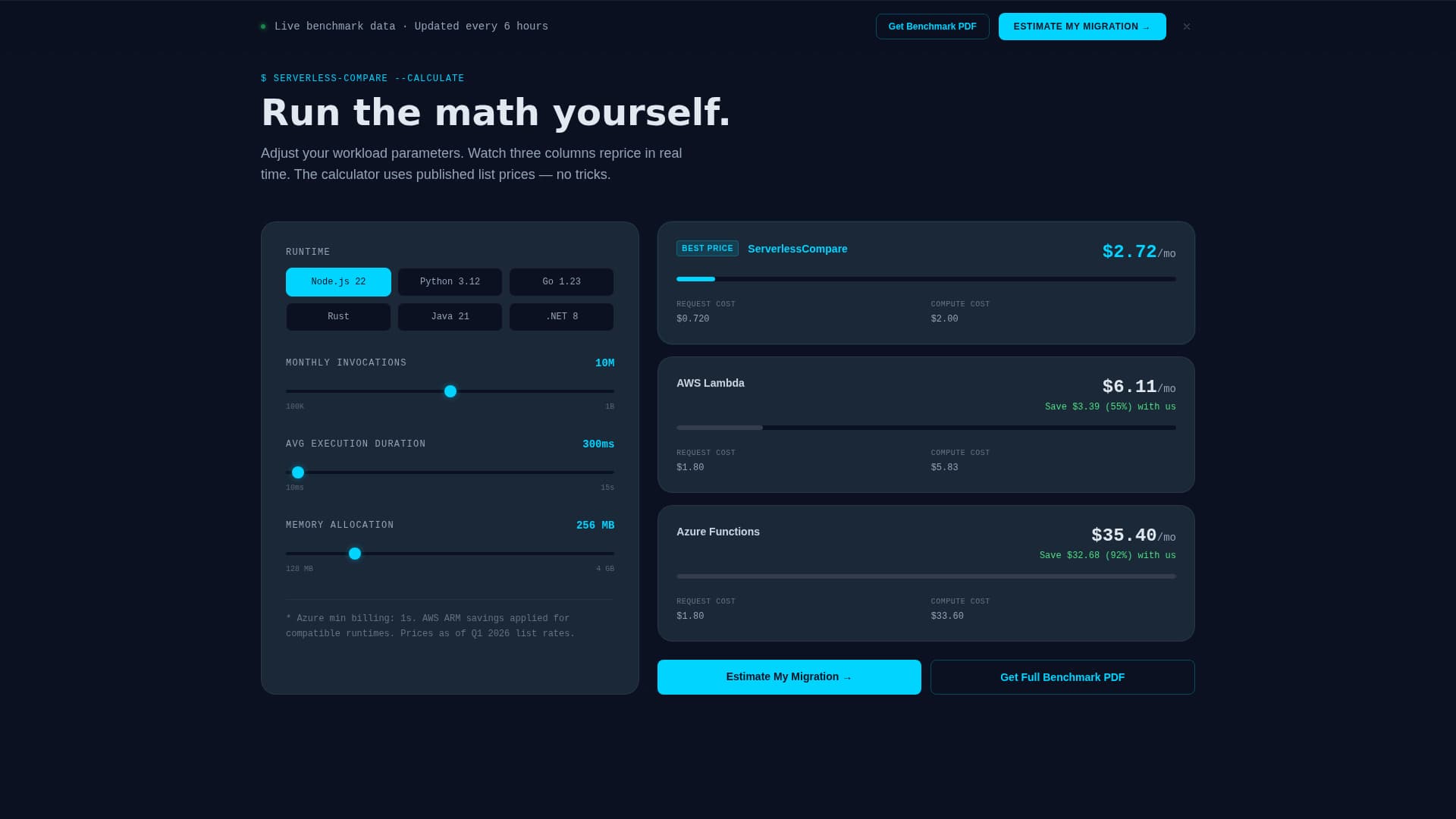 Serverless Computing Technology Cost Calculator Website Template