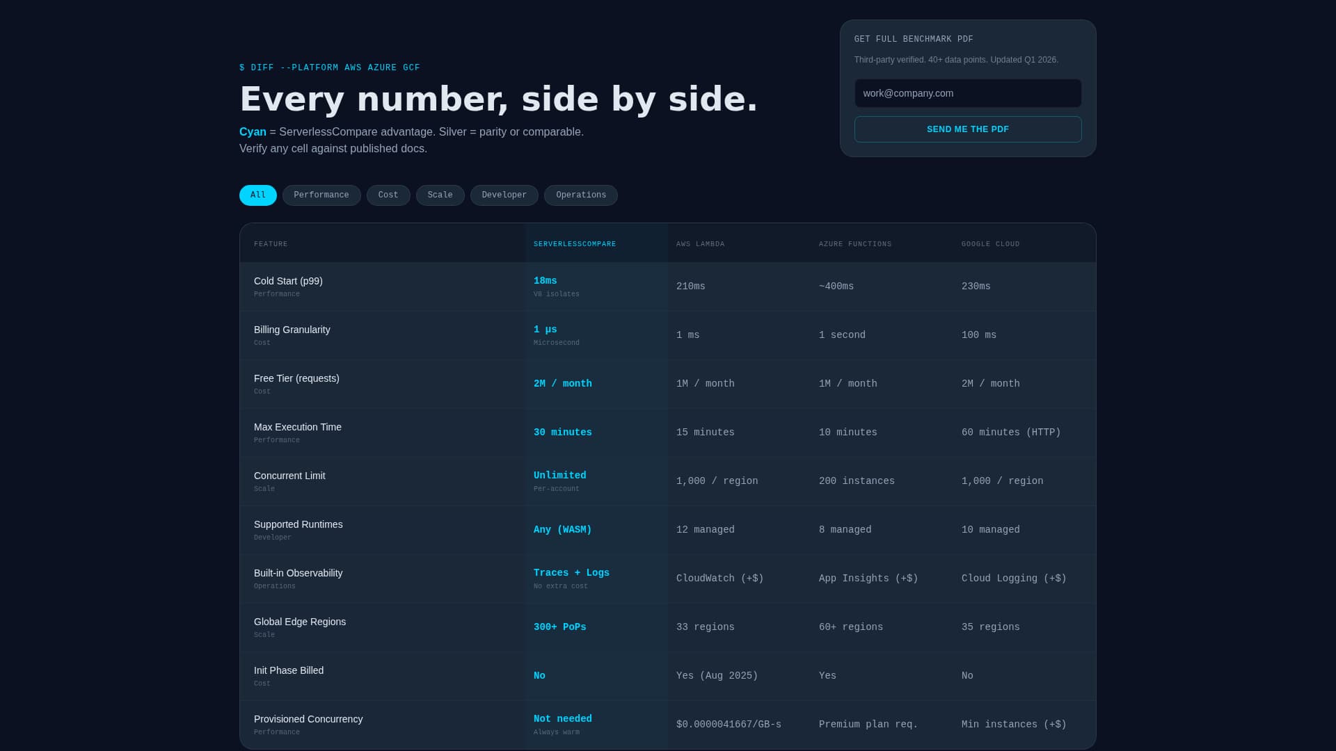 Serverless Computing Technology Cost Calculator Website Template