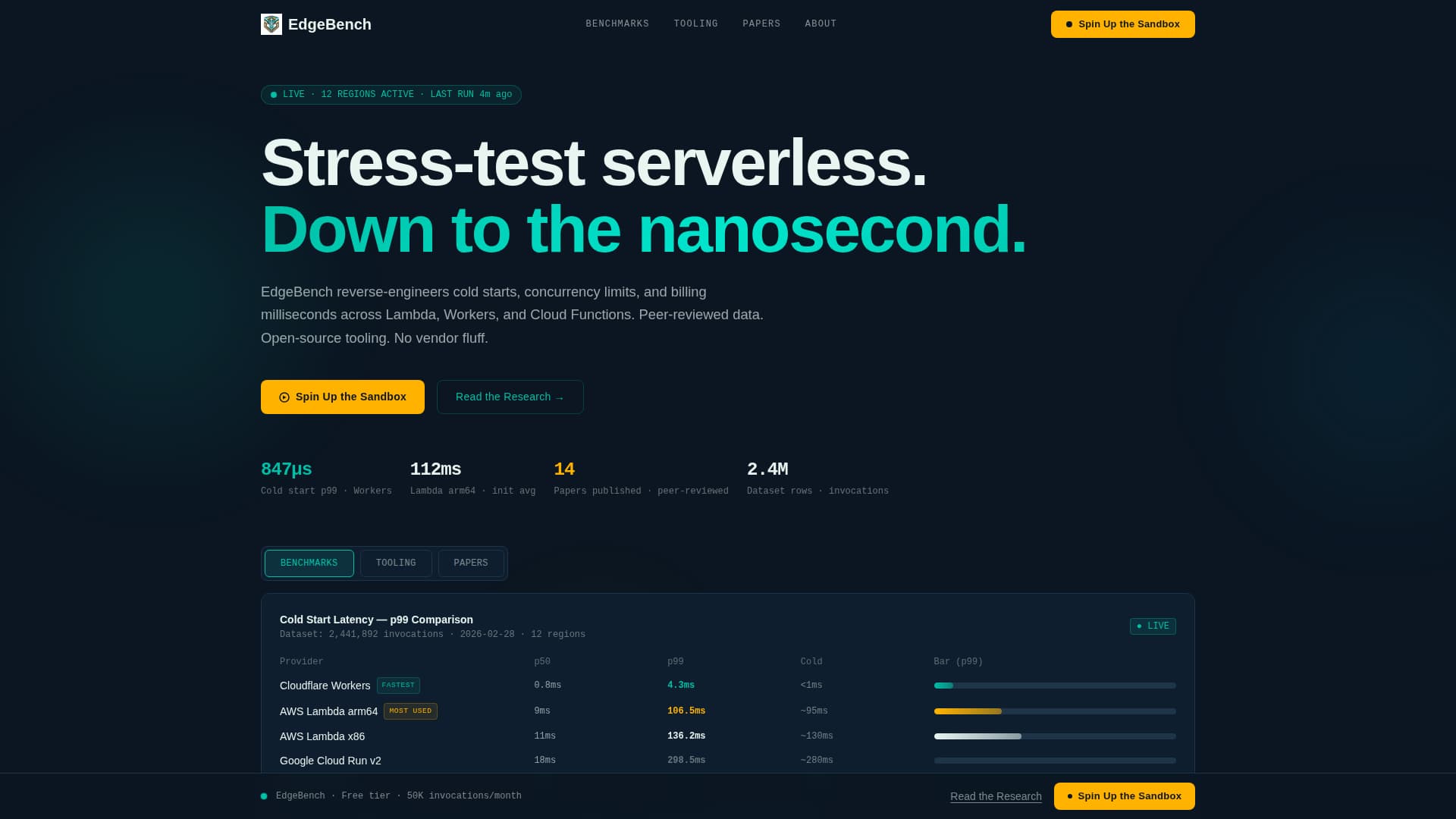 Serverless Computing Technology Advanced Professional Website Template